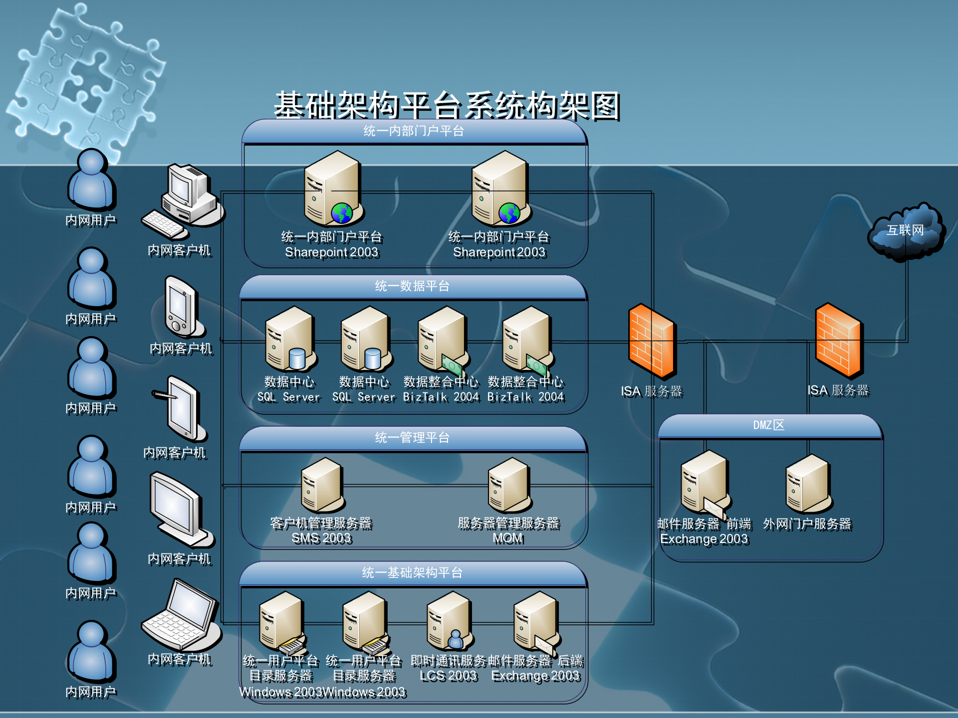 新一代企业信息化基础架构_ITIL之家(www.itilzj.com)_.pptx 第3页