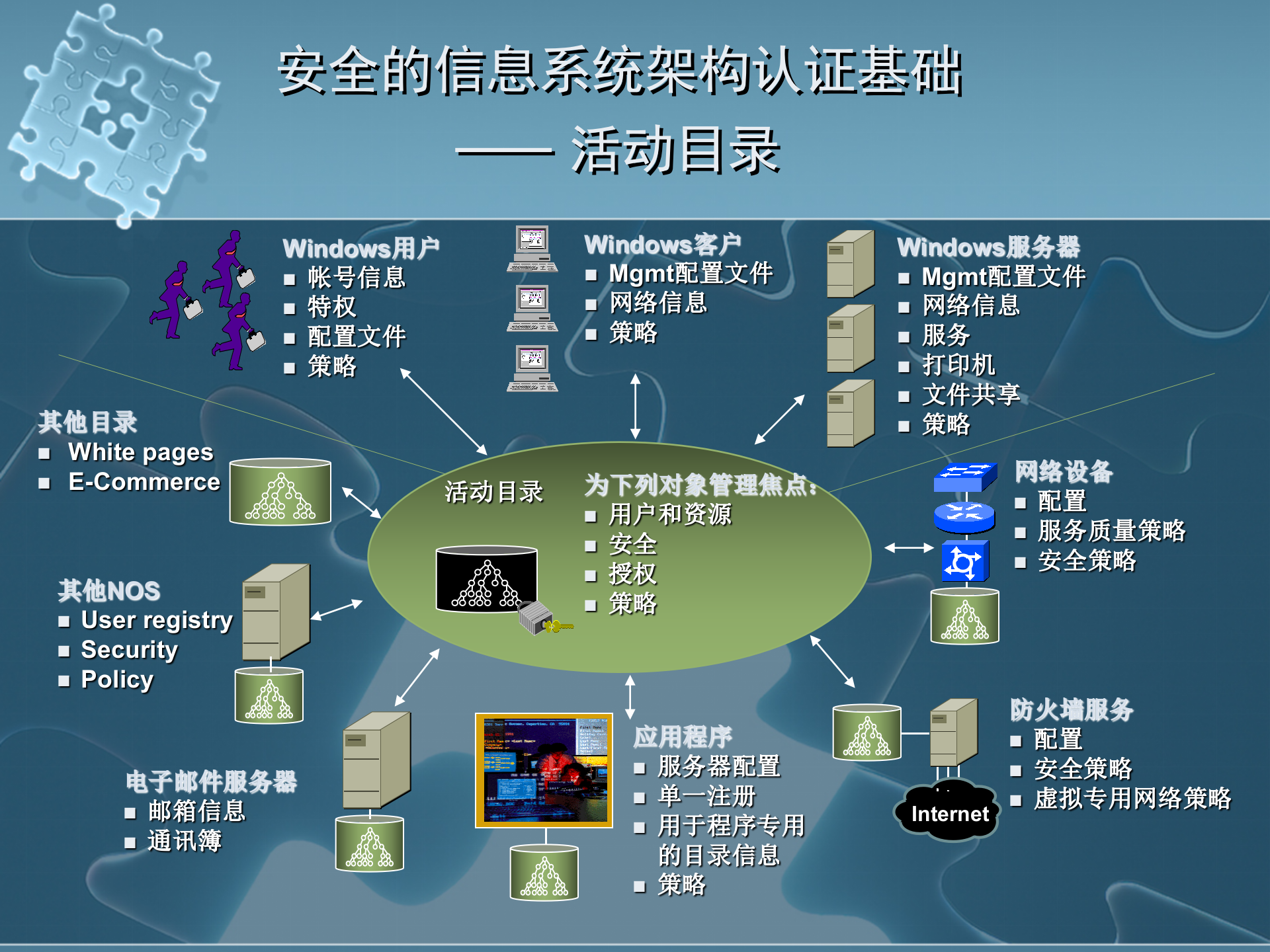 新一代企业信息化基础架构_ITIL之家(www.itilzj.com)_.pptx 第5页