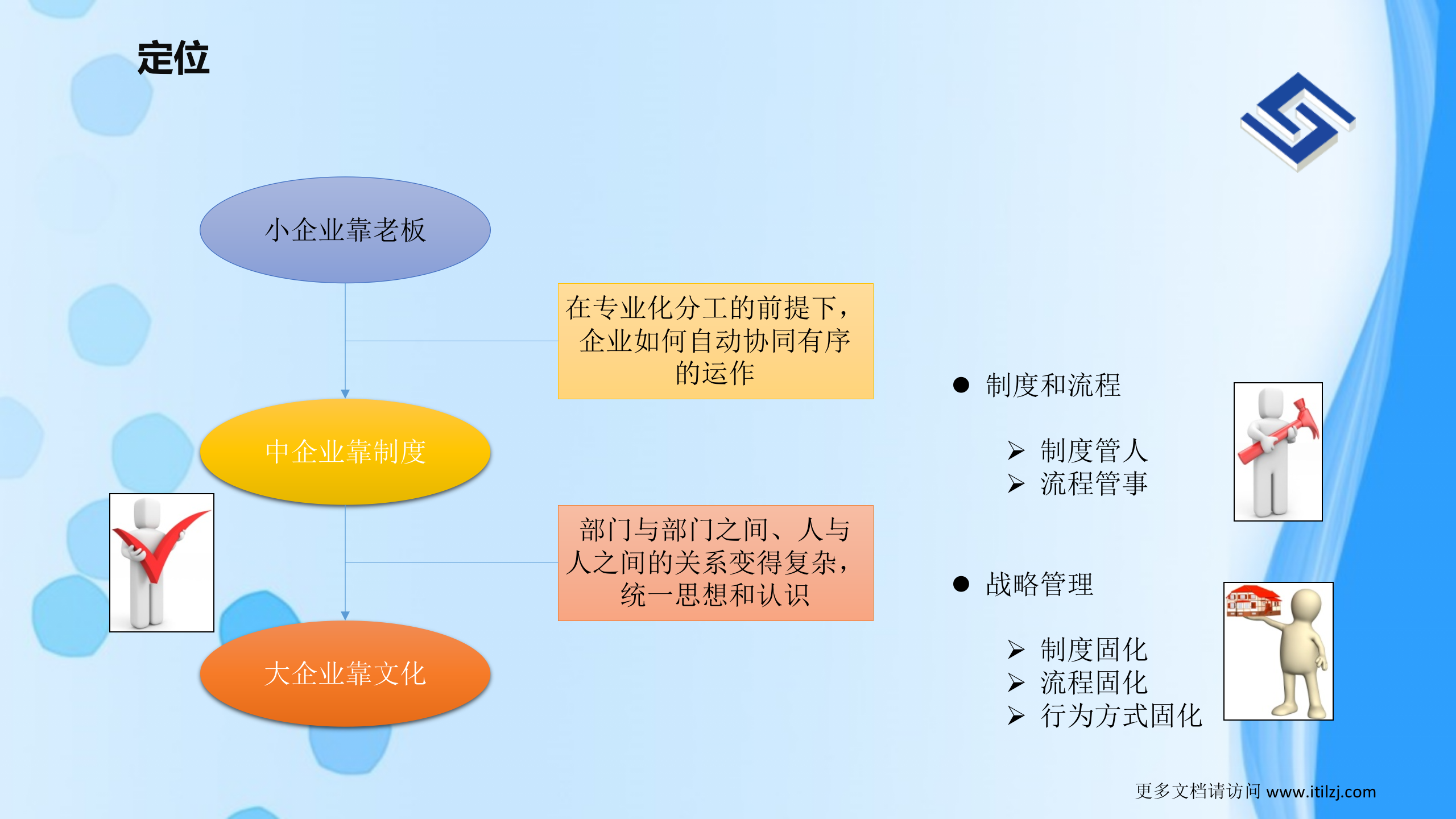信息化规划方案_ITIL之家(www.itilzj.com)_.pptx 第2页