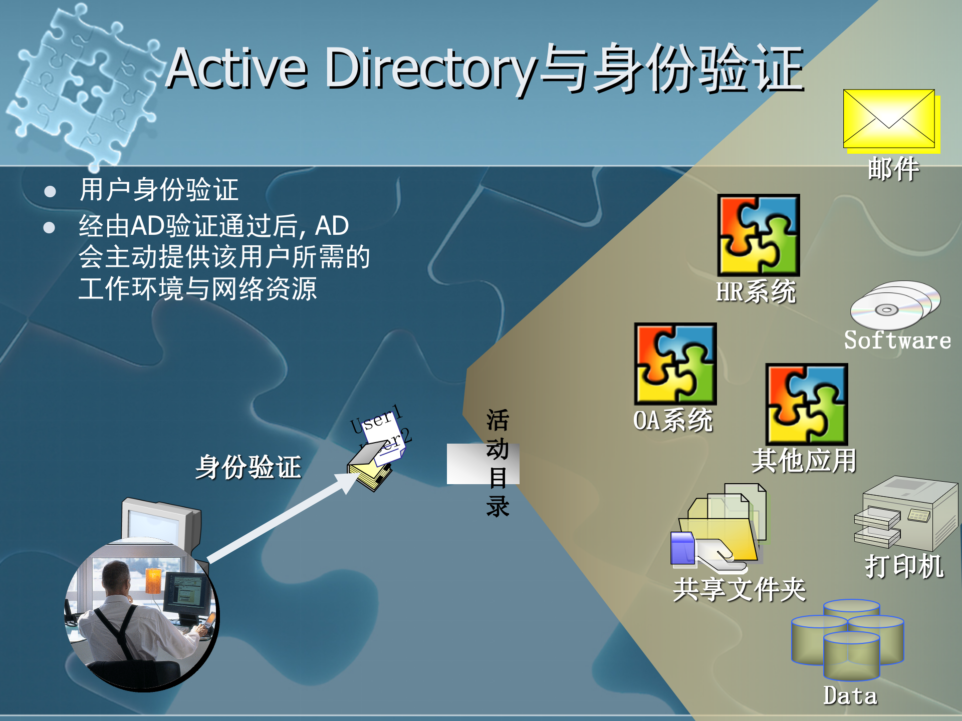 新一代企业信息化基础架构_ITIL之家(www.itilzj.com)_.pptx 第9页