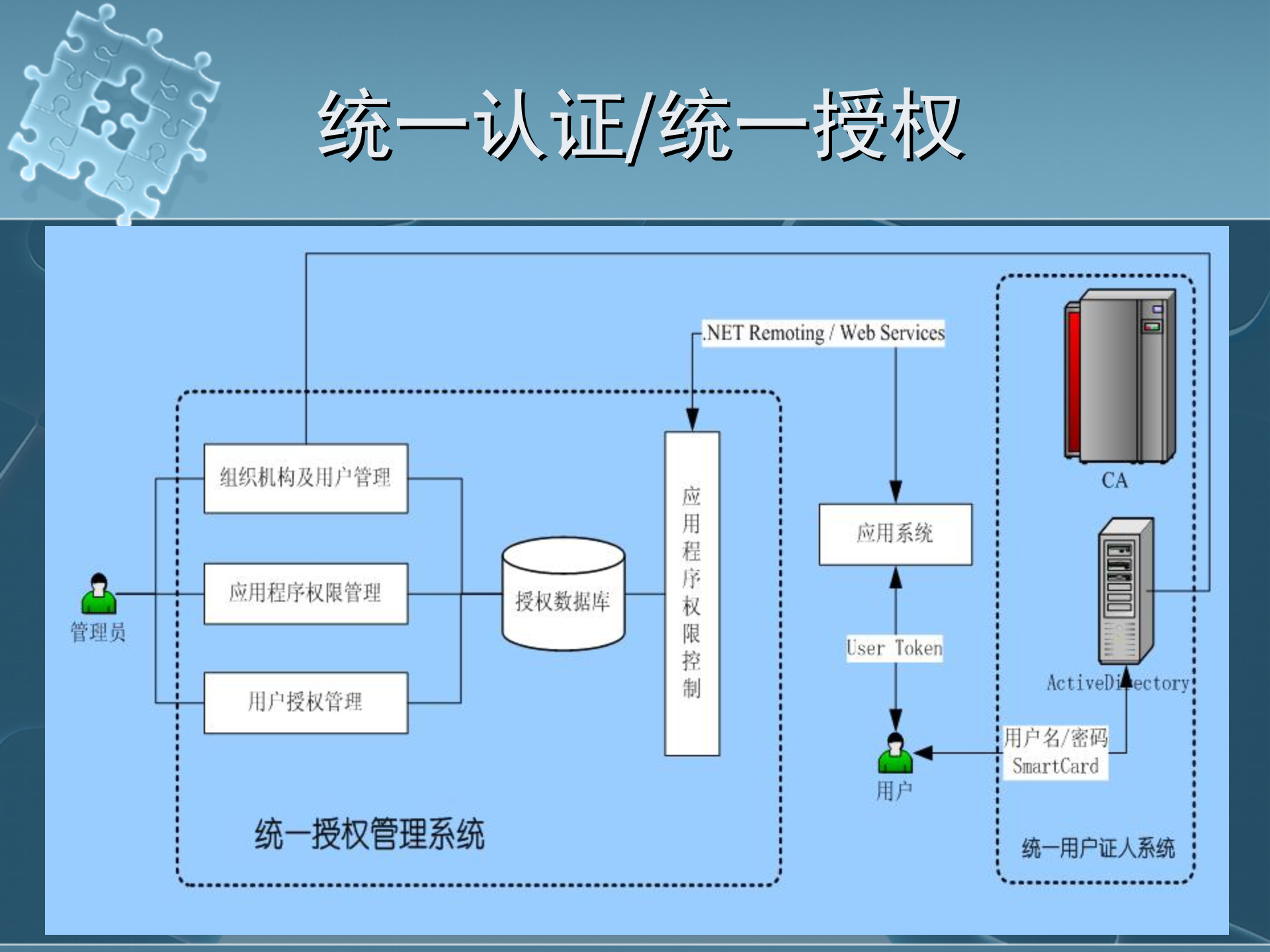 新一代企业信息化基础架构_ITIL之家(www.itilzj.com)_.pptx 第10页
