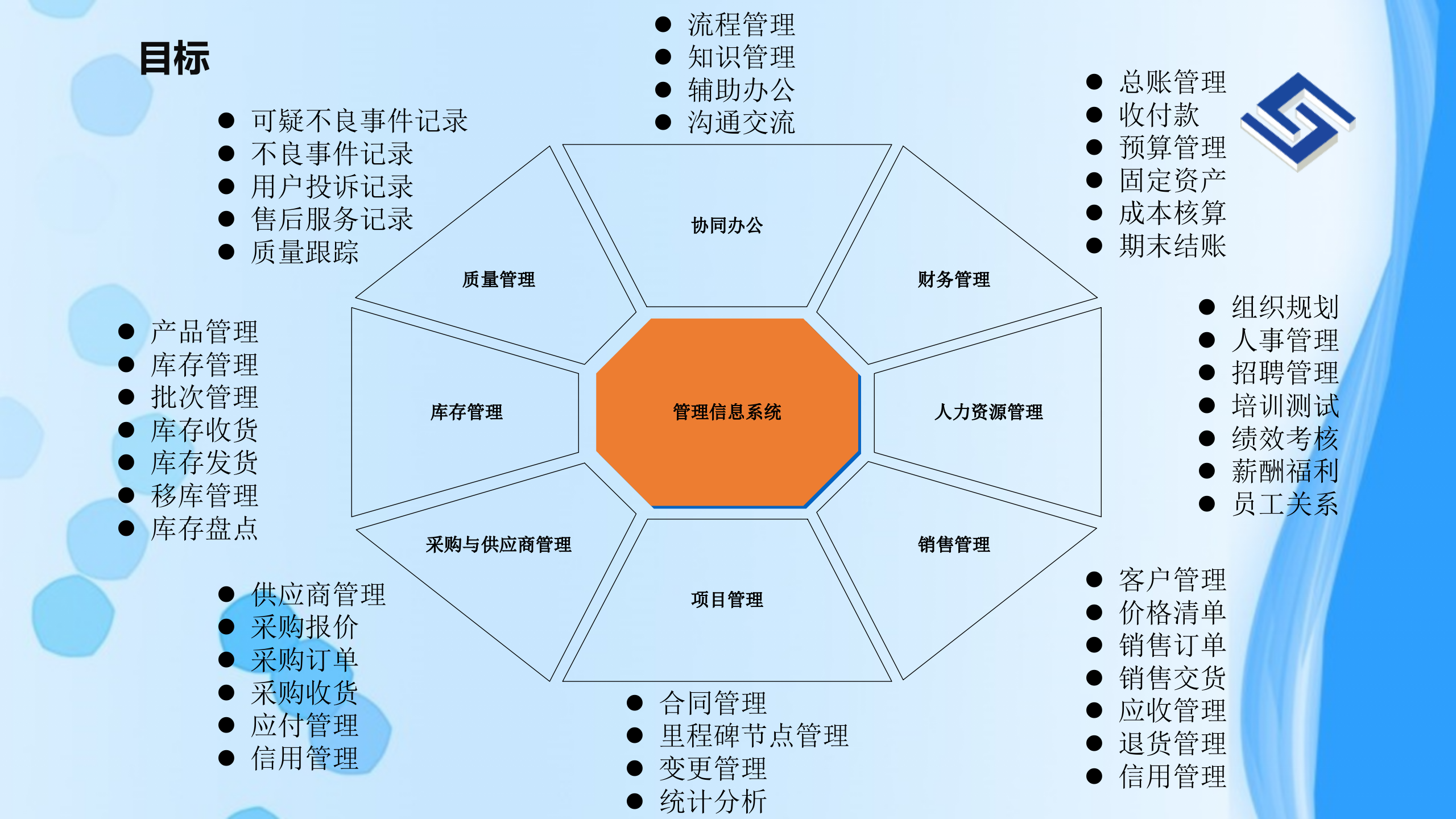信息化规划方案_ITIL之家(www.itilzj.com)_.pptx 第4页