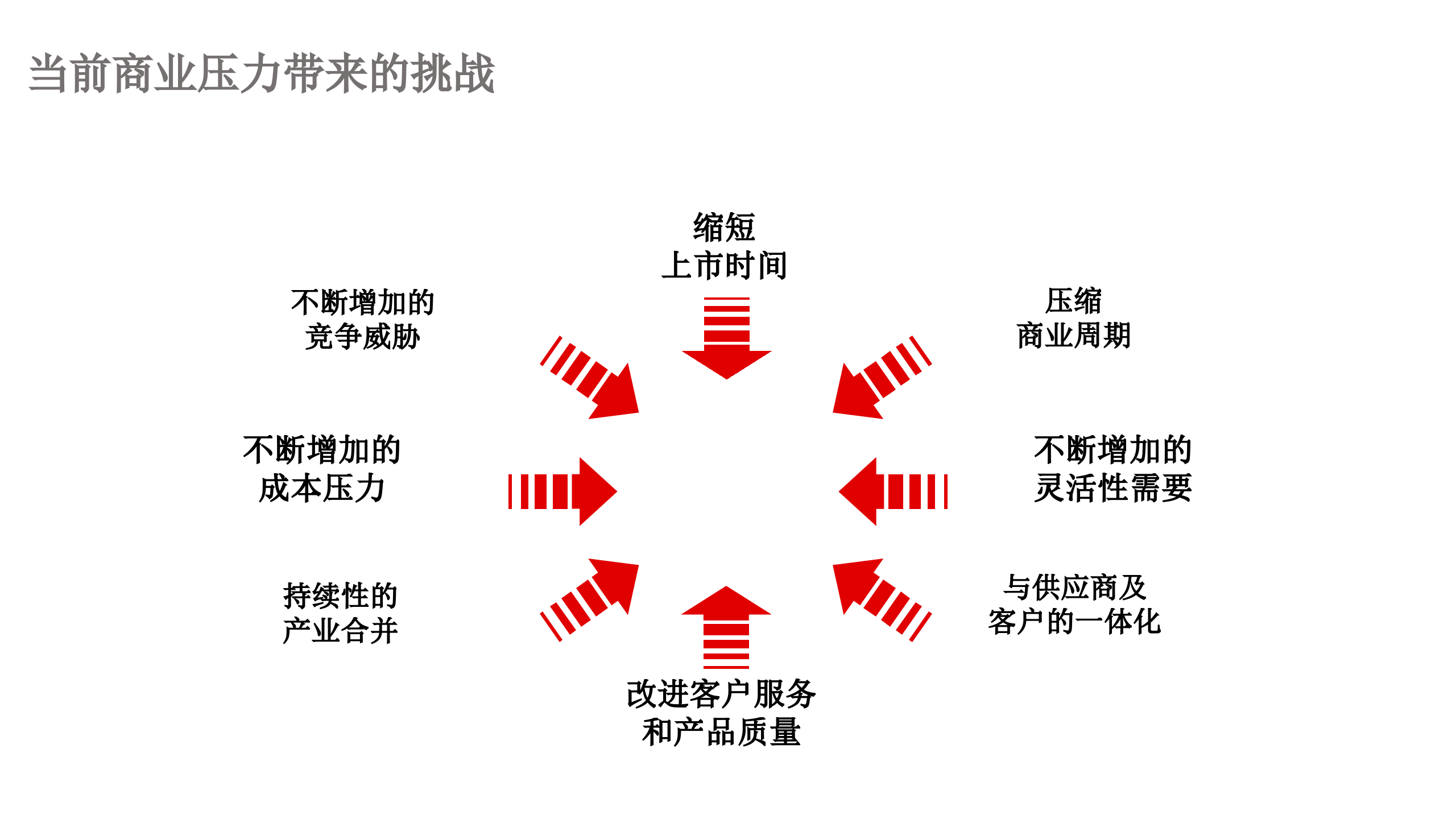 信息化顶层设计_ITIL之家(www.itilzj.com)_.pptx 第3页