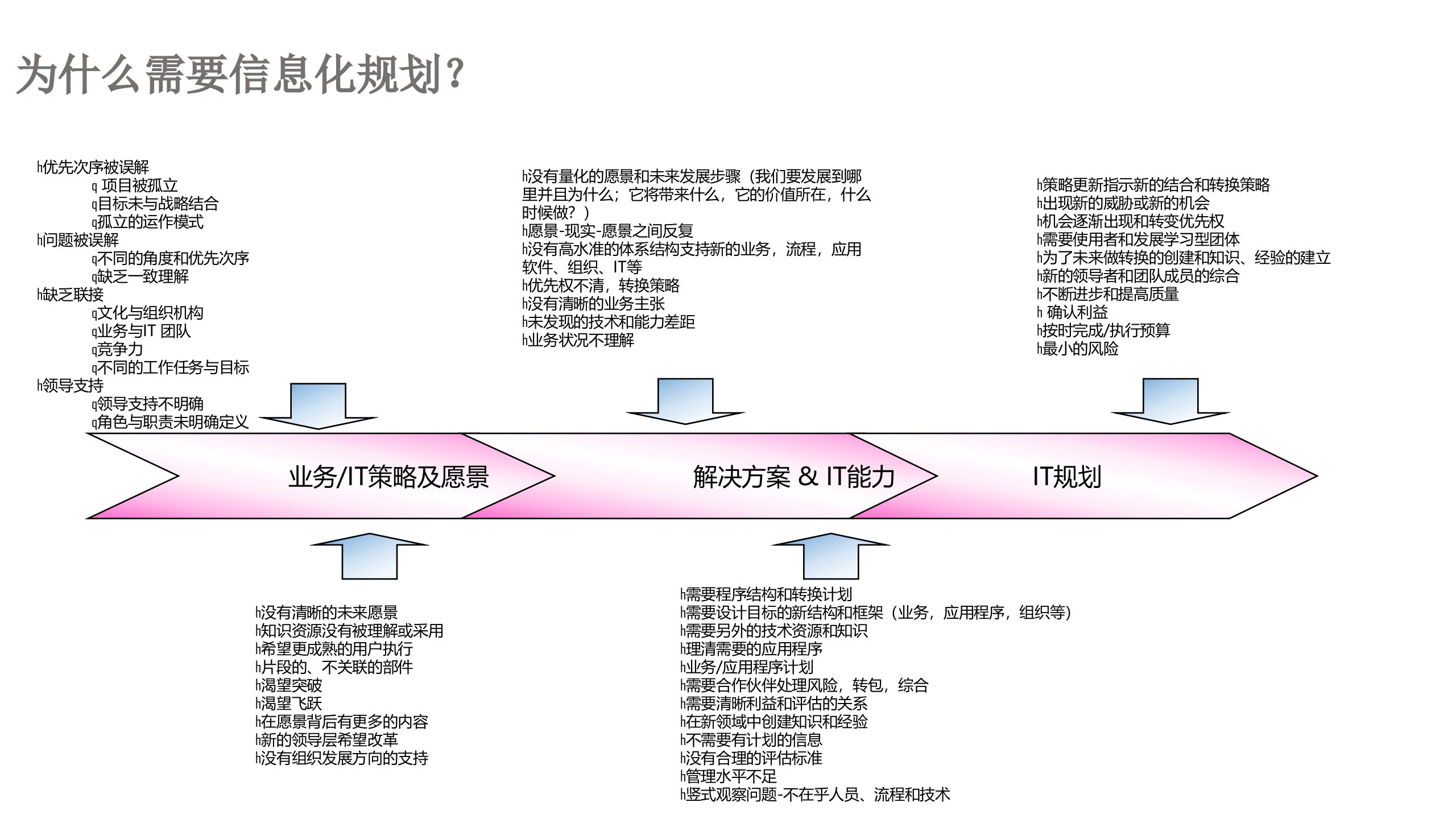 信息化顶层设计_ITIL之家(www.itilzj.com)_.pptx 第4页