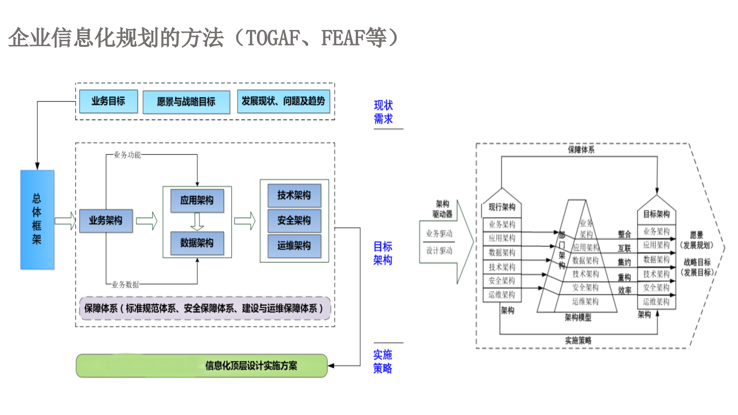信息化顶层设计_ITIL之家(www.itilzj.com)_.pptx 第5页