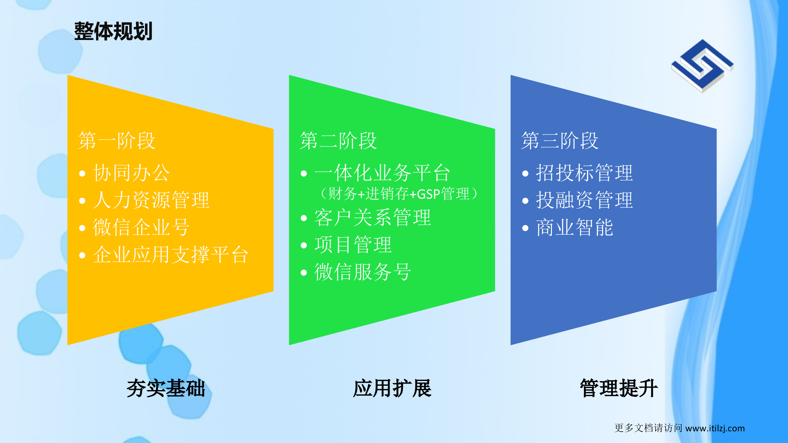 信息化规划方案_ITIL之家(www.itilzj.com)_.pptx 第5页