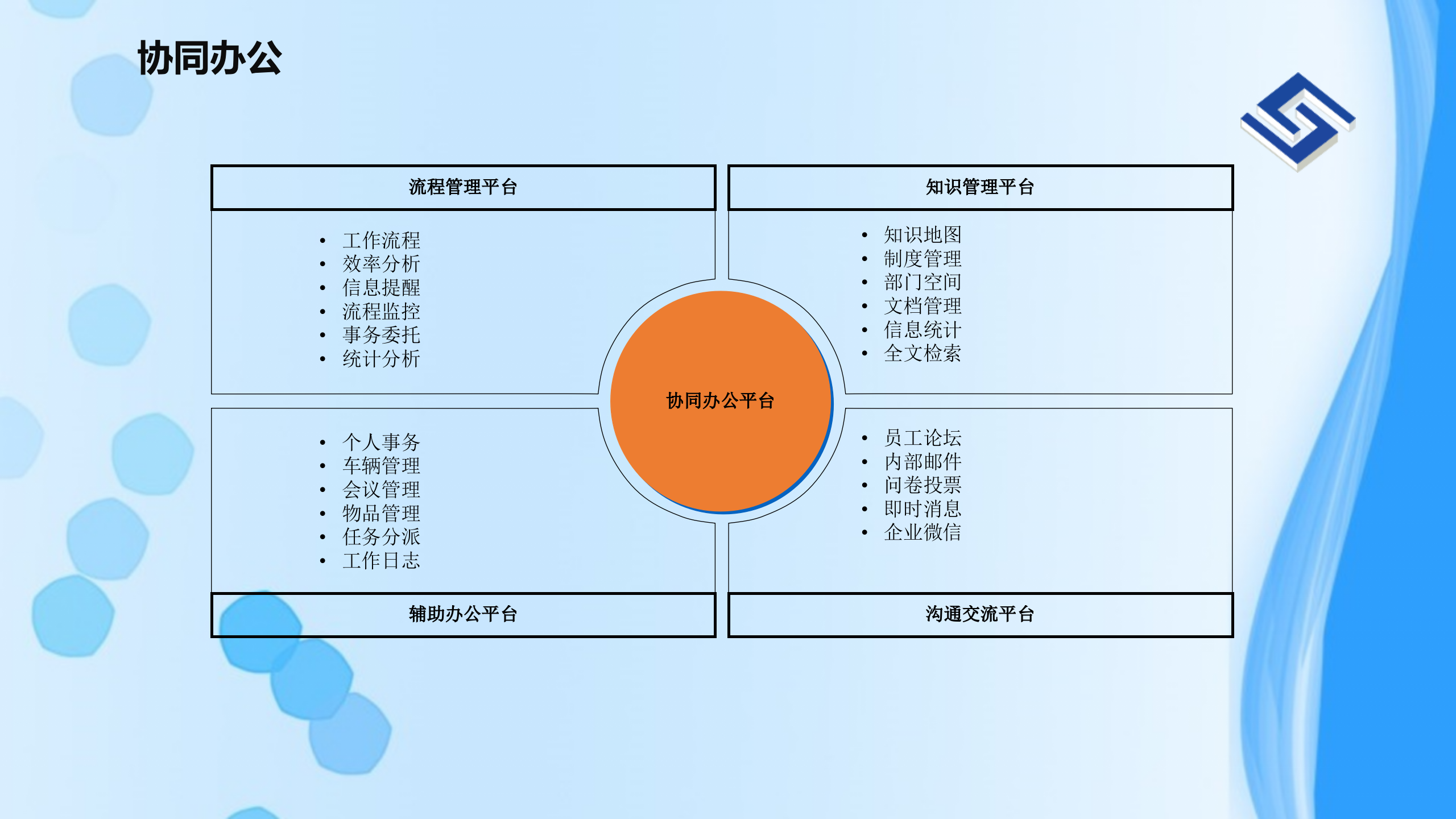 信息化规划方案_ITIL之家(www.itilzj.com)_.pptx 第6页