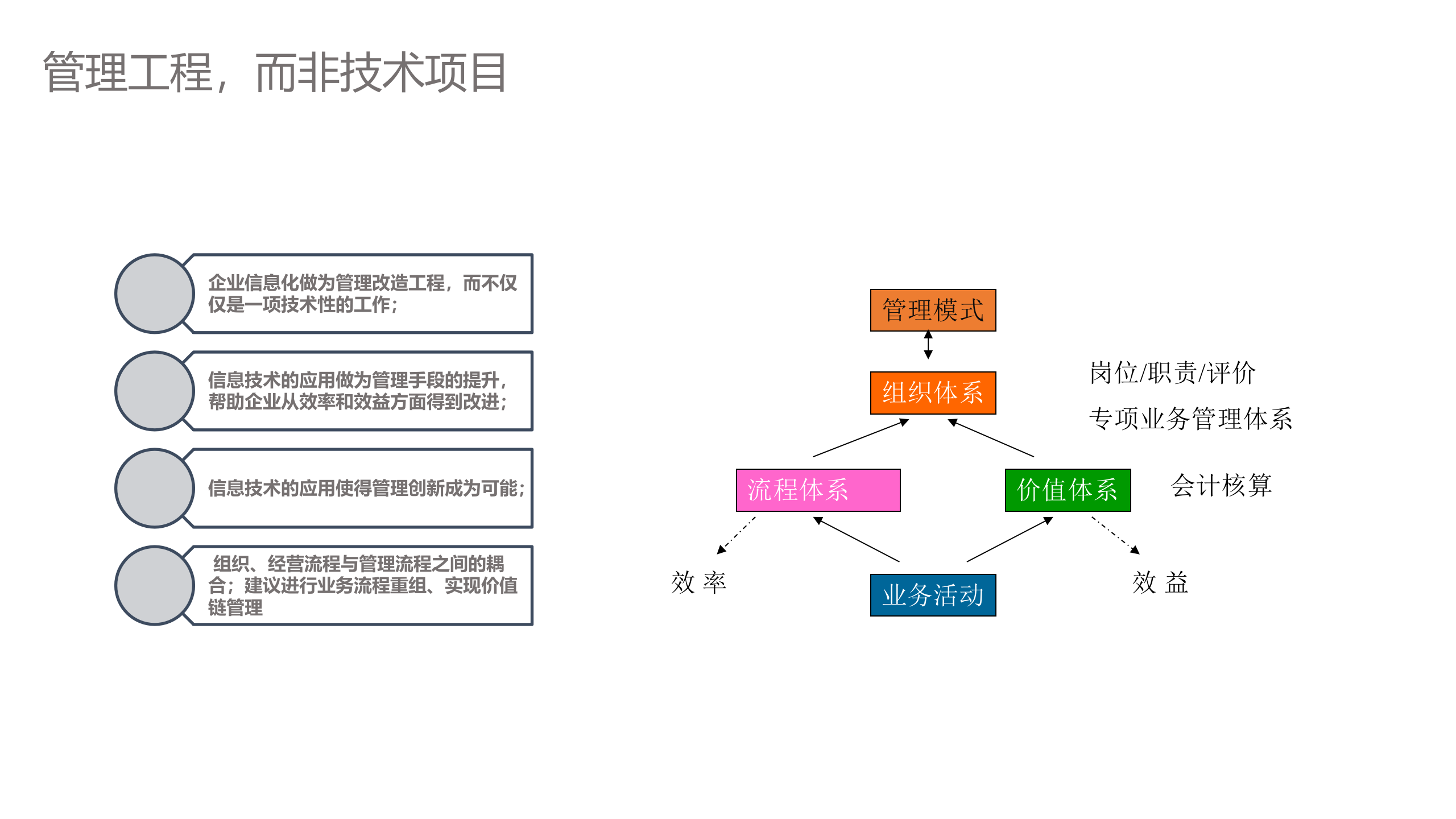信息化顶层设计_ITIL之家(www.itilzj.com)_.pptx 第6页