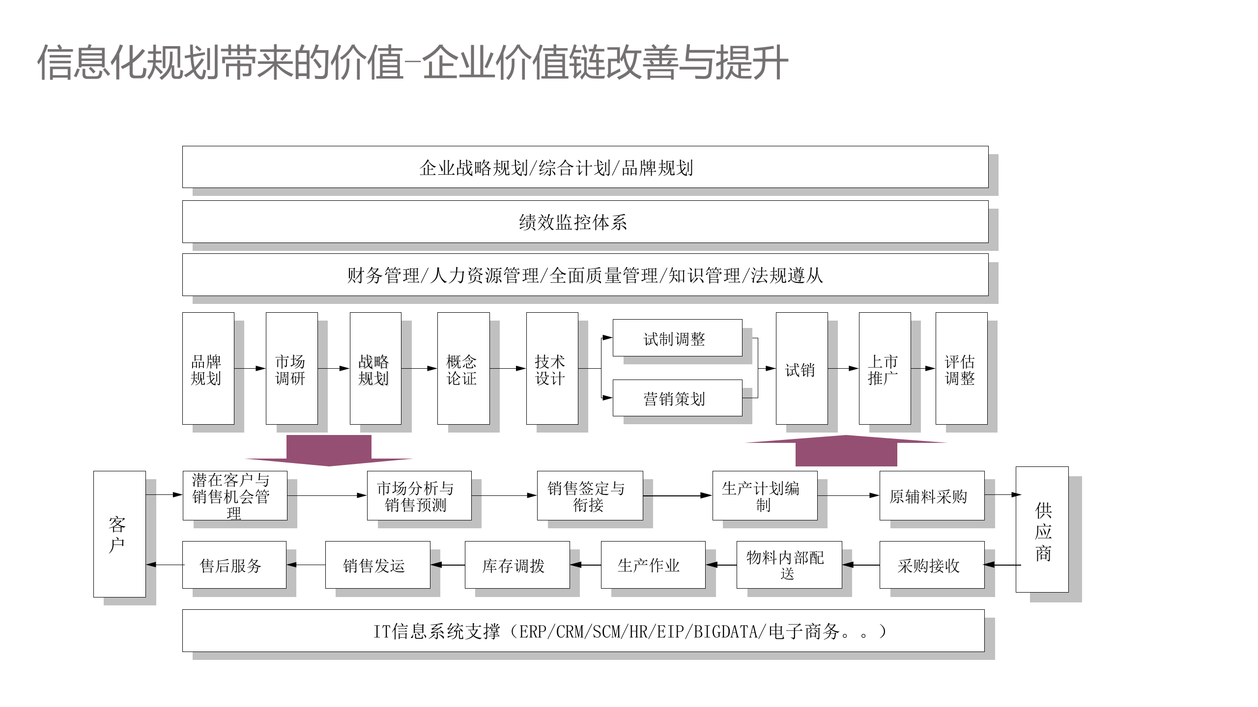 信息化顶层设计_ITIL之家(www.itilzj.com)_.pptx 第8页