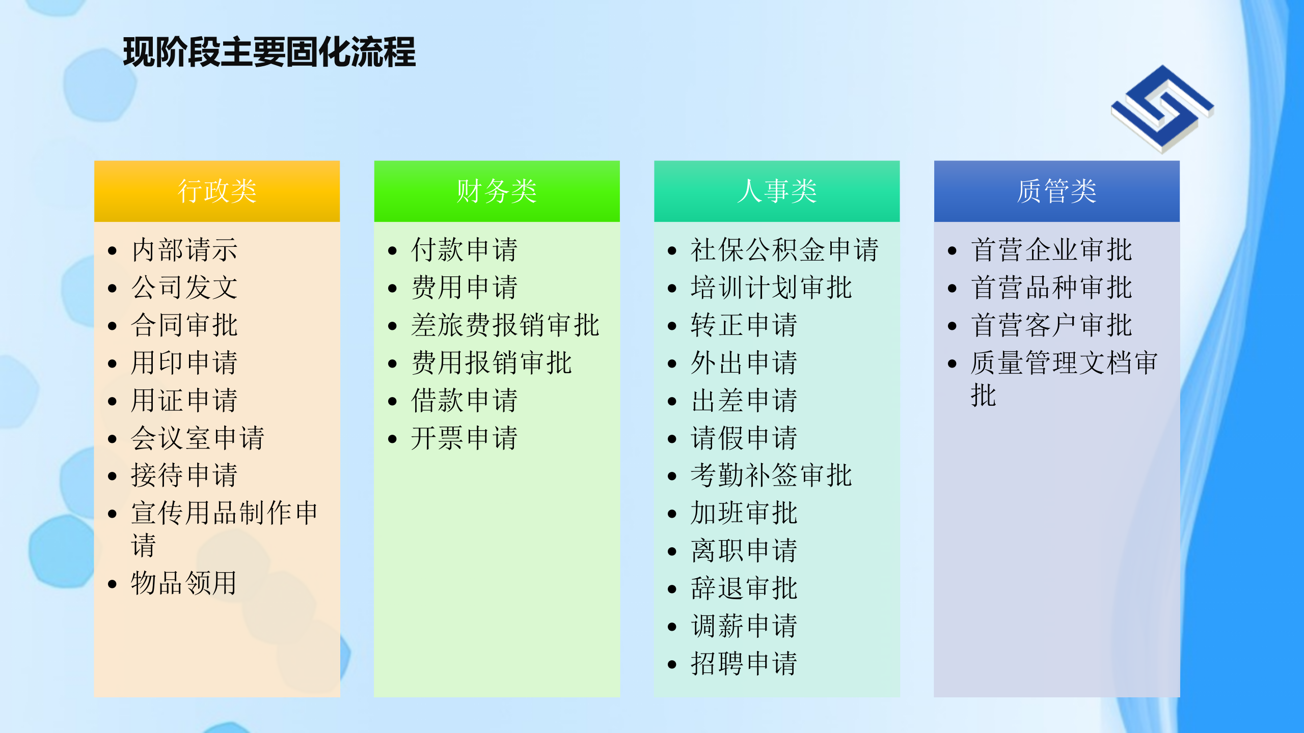 信息化规划方案_ITIL之家(www.itilzj.com)_.pptx 第9页