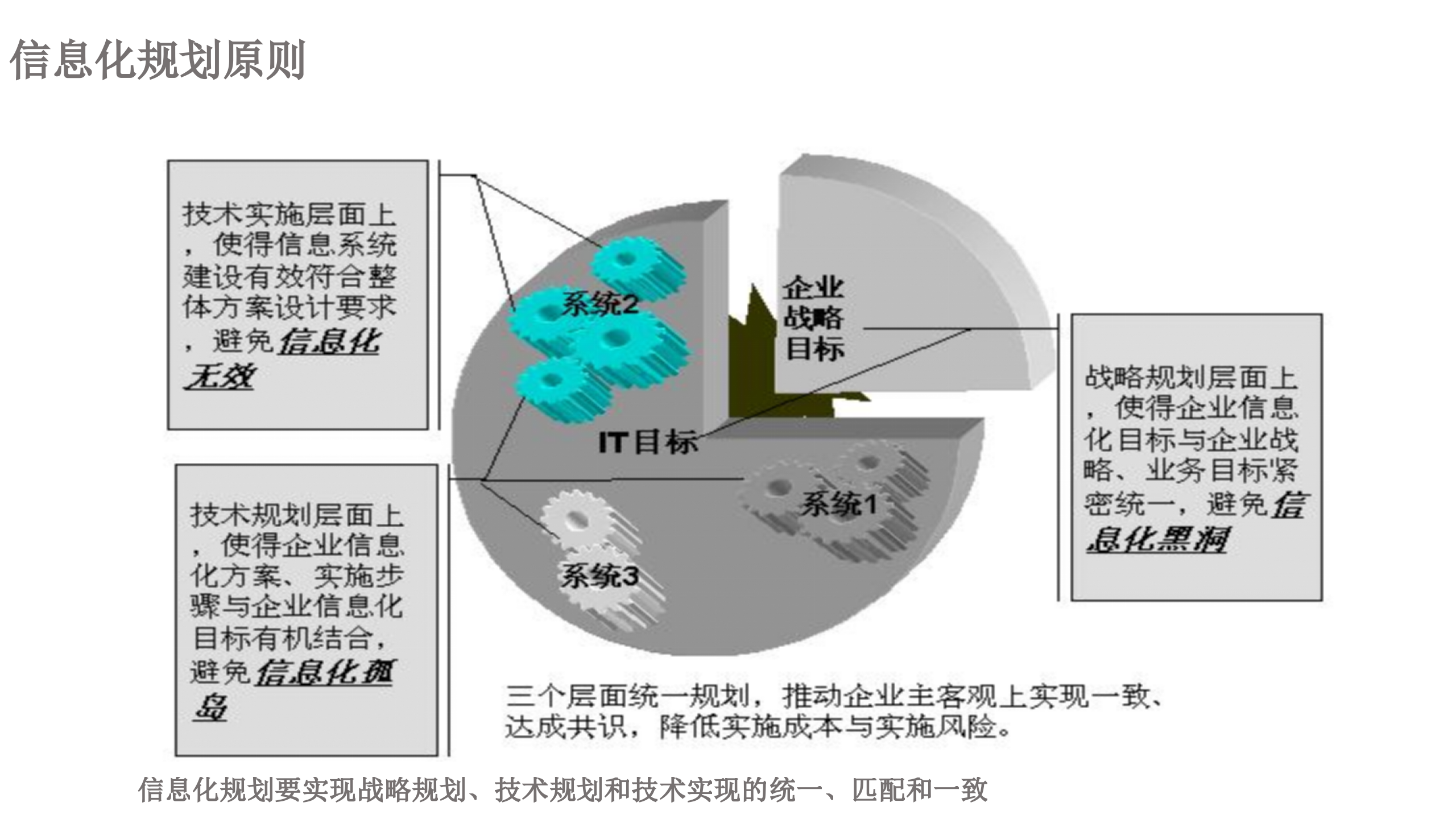 信息化顶层设计_ITIL之家(www.itilzj.com)_.pptx 第10页