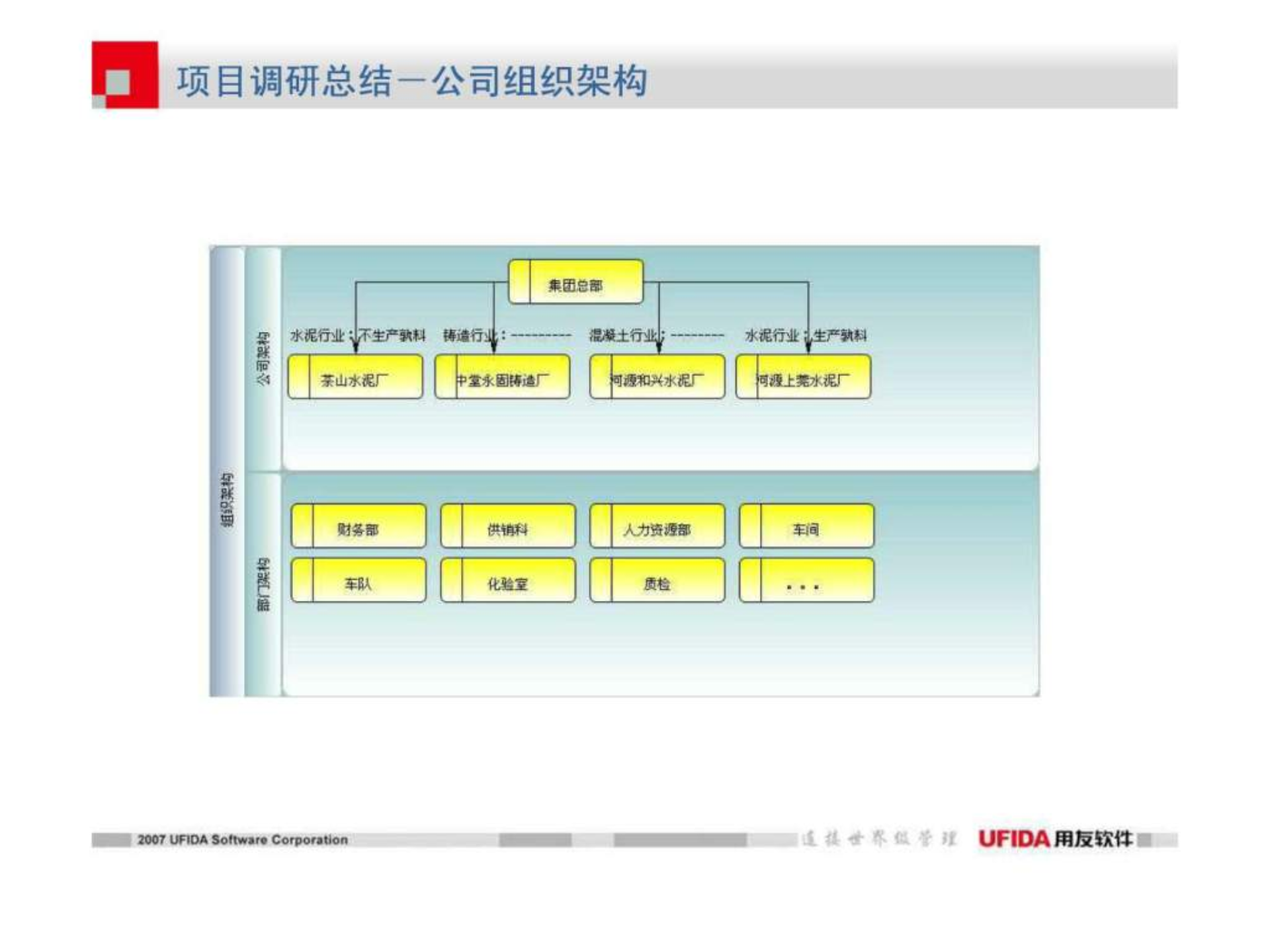 信息化建设规划报告_ITIL之家(www.itilzj.com)_.ppt 第4页