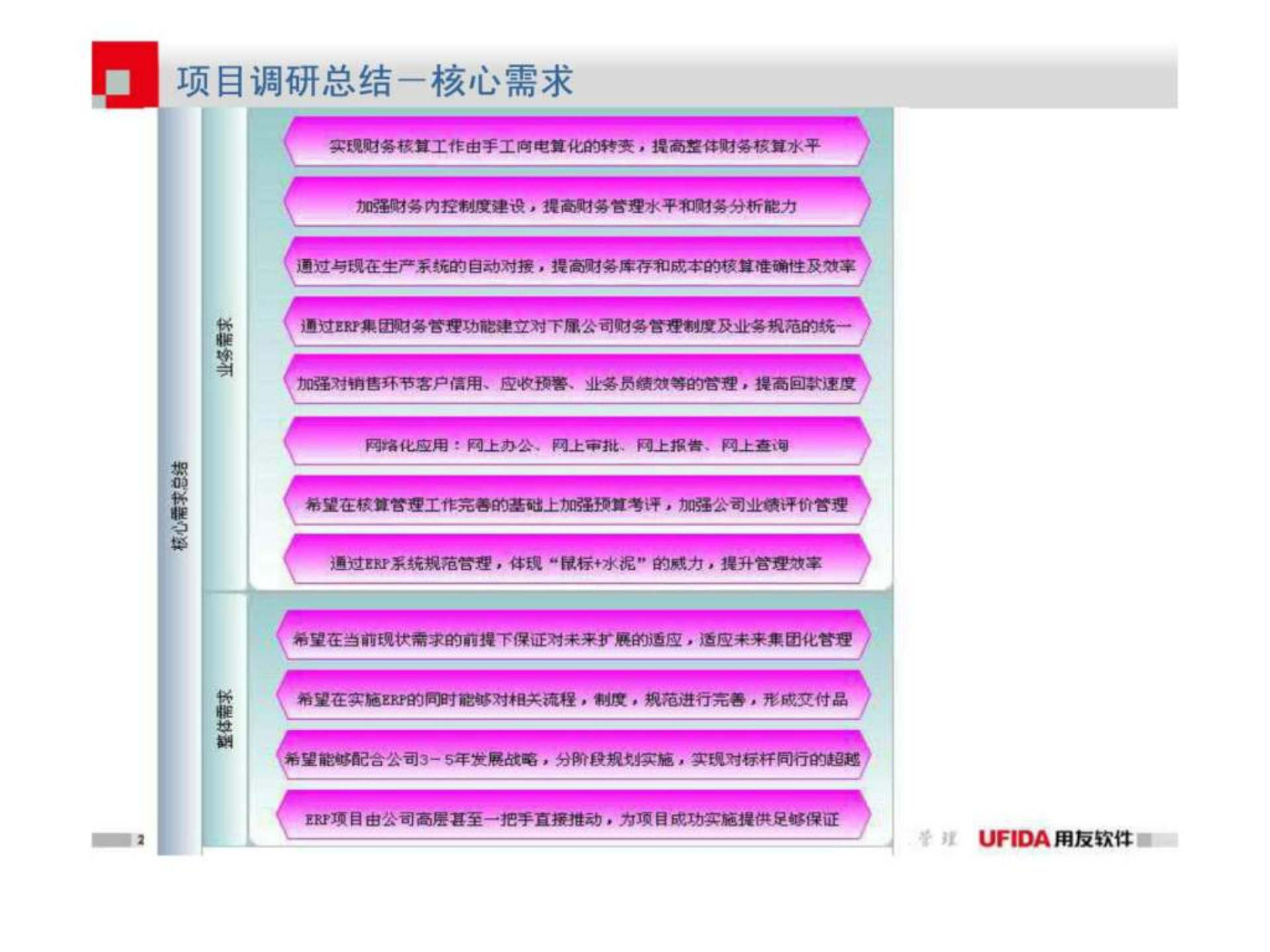 信息化建设规划报告_ITIL之家(www.itilzj.com)_.ppt 第5页