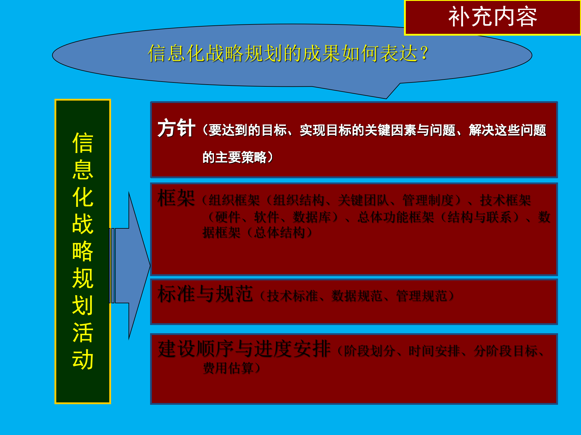 信息化战略规划_ITIL之家(www.itilzj.com)_ (1).pptx 第5页