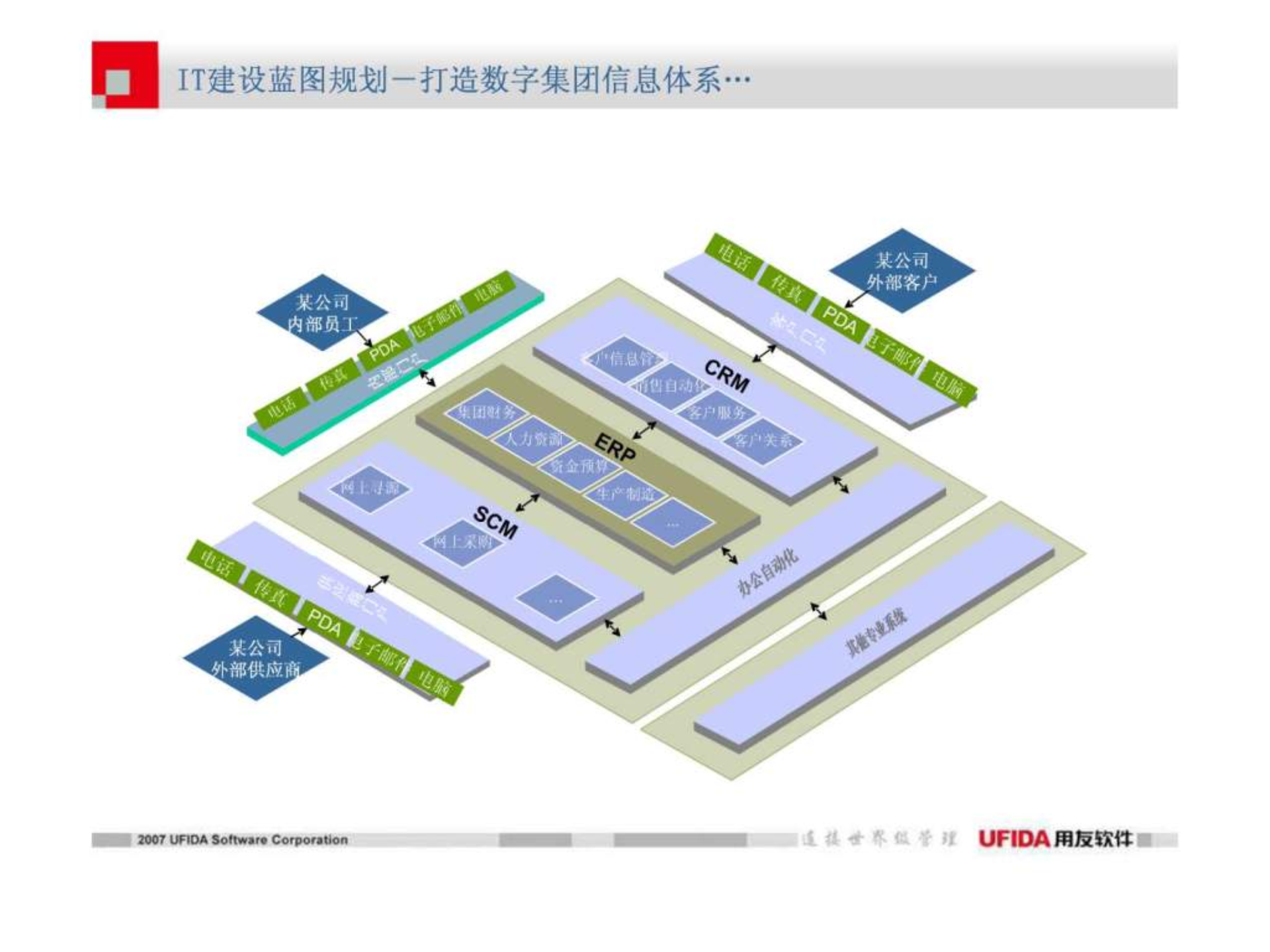 信息化建设规划报告_ITIL之家(www.itilzj.com)_.ppt 第10页