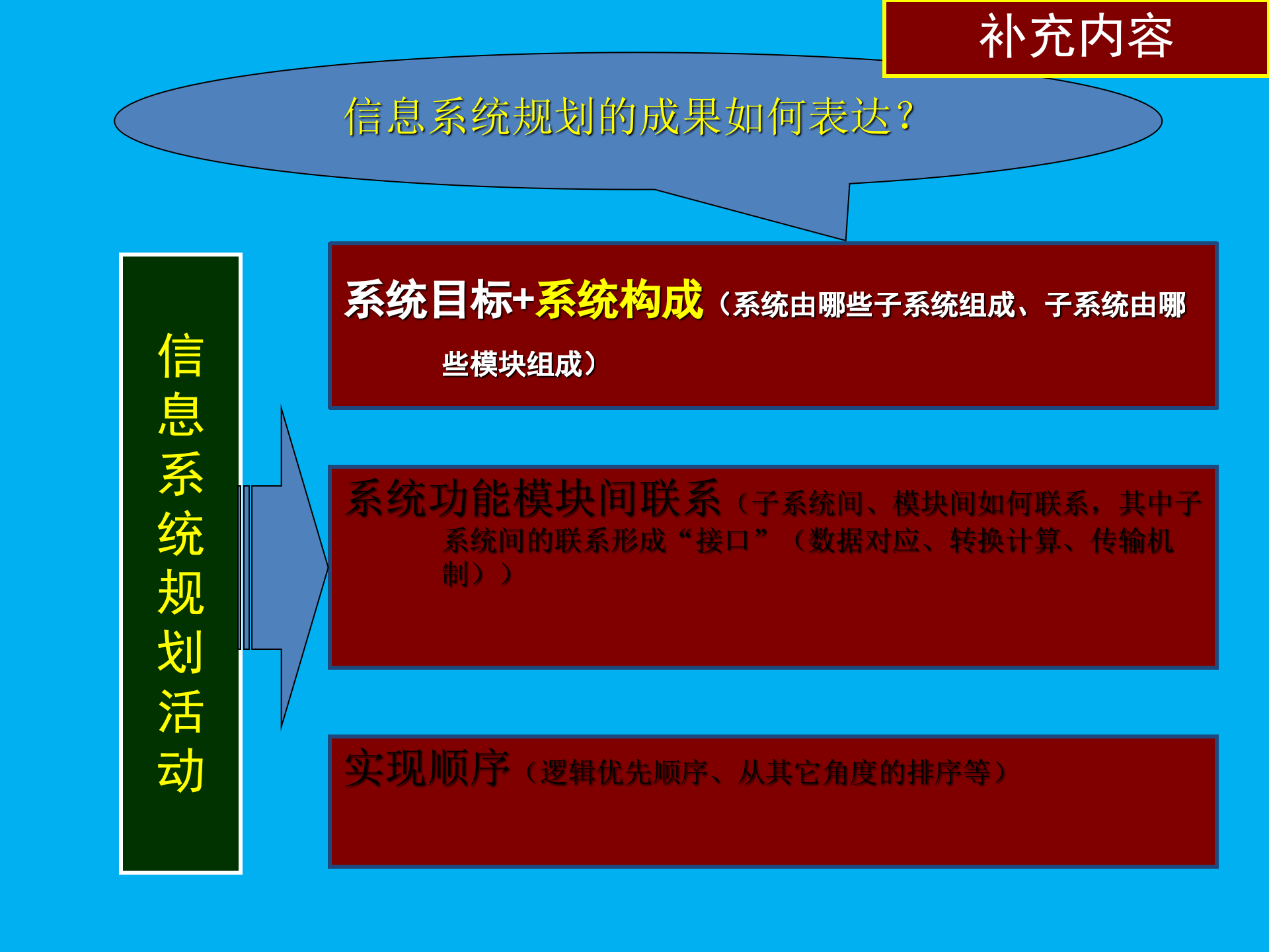 信息化战略规划_ITIL之家(www.itilzj.com)_ (1).pptx 第7页