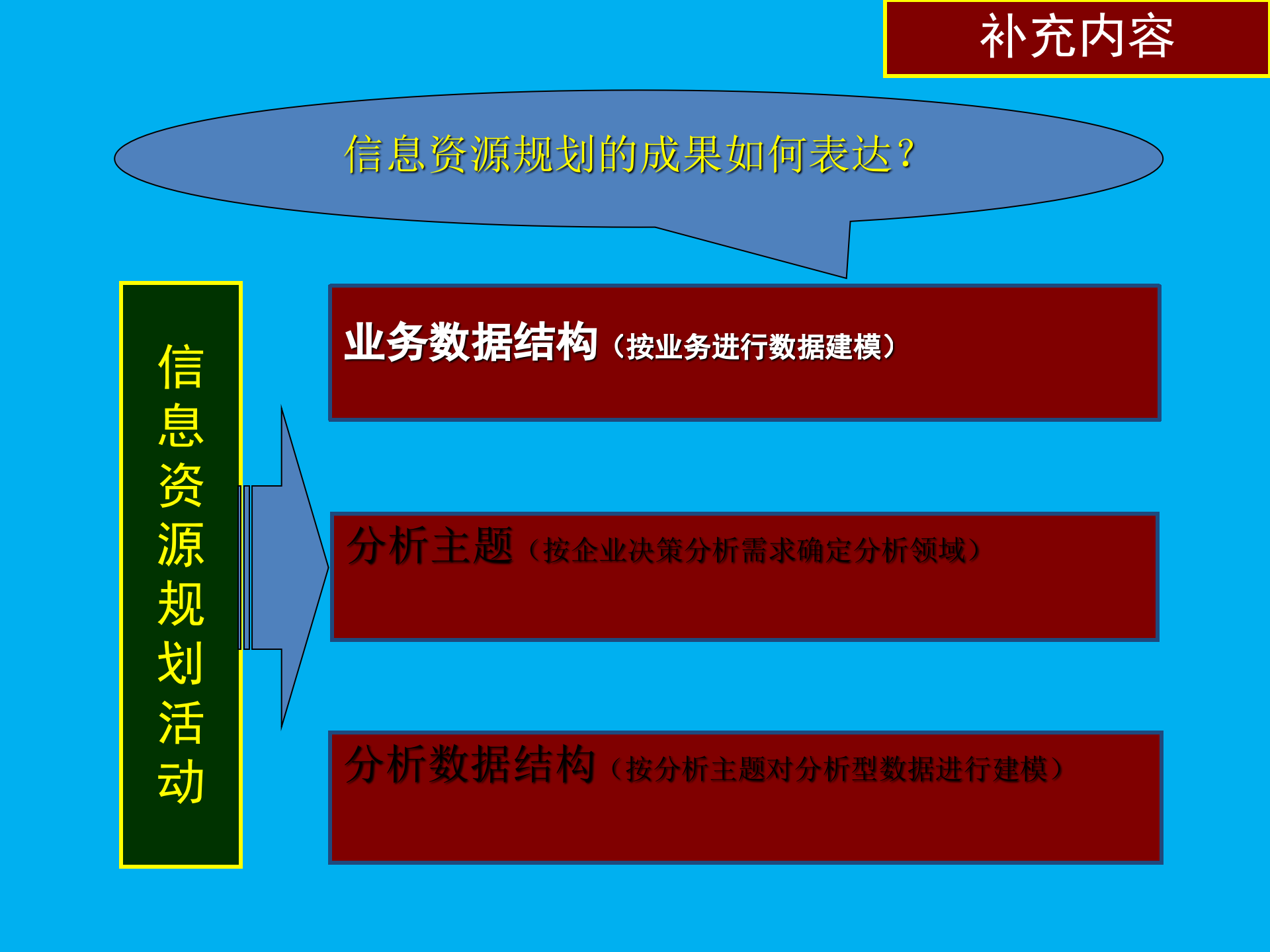 信息化战略规划_ITIL之家(www.itilzj.com)_ (1).pptx 第9页