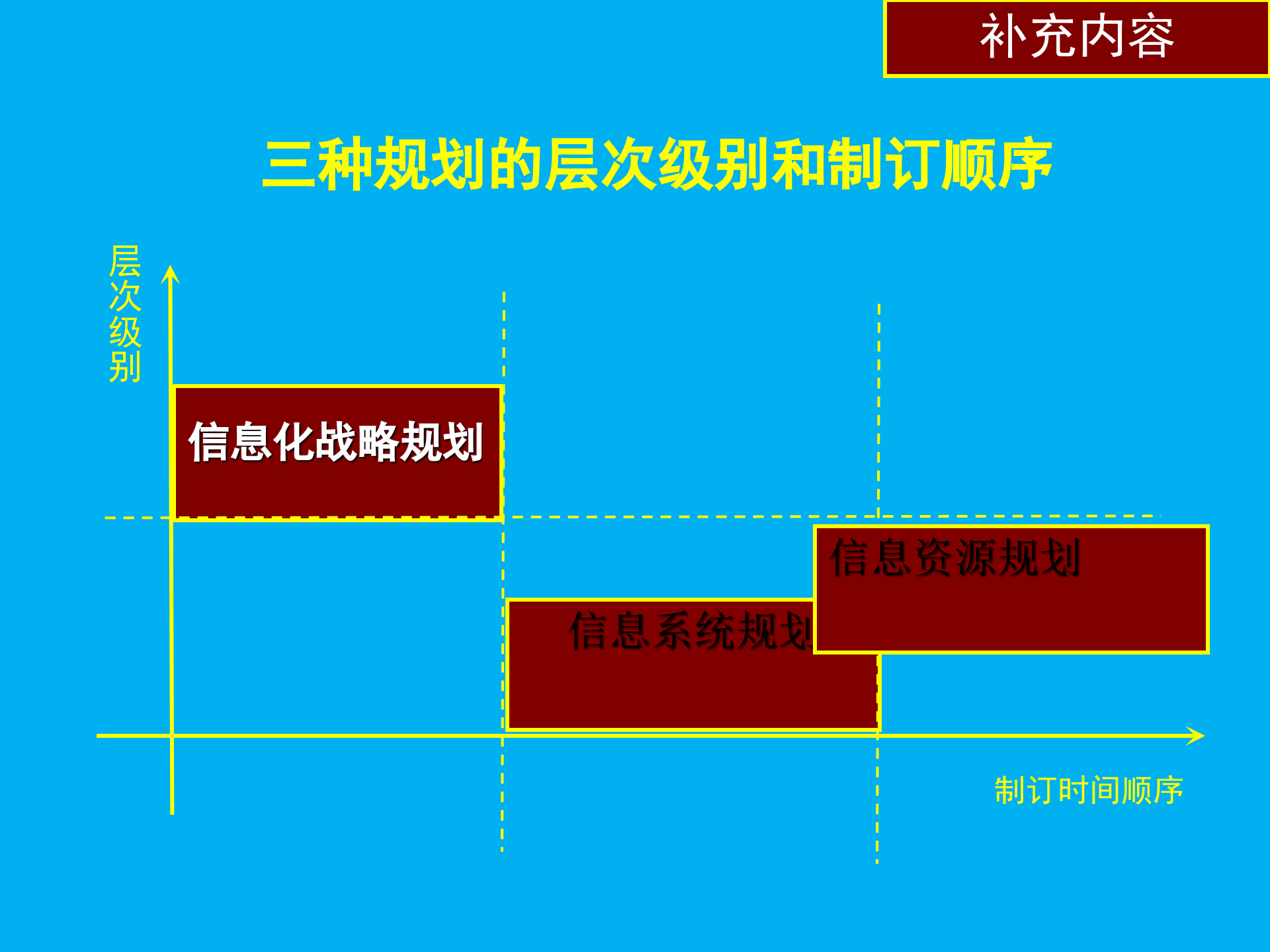 信息化战略规划_ITIL之家(www.itilzj.com)_ (1).pptx 第10页