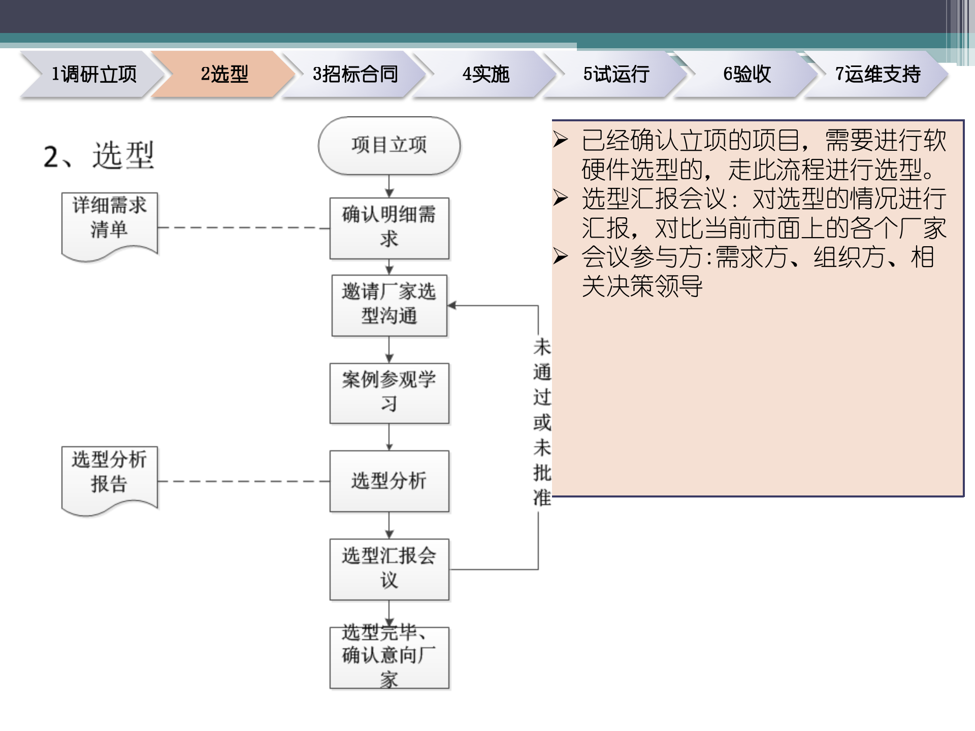 信息化项目规程流程图_ITIL之家(www.itilzj.com)_.ppt 第4页
