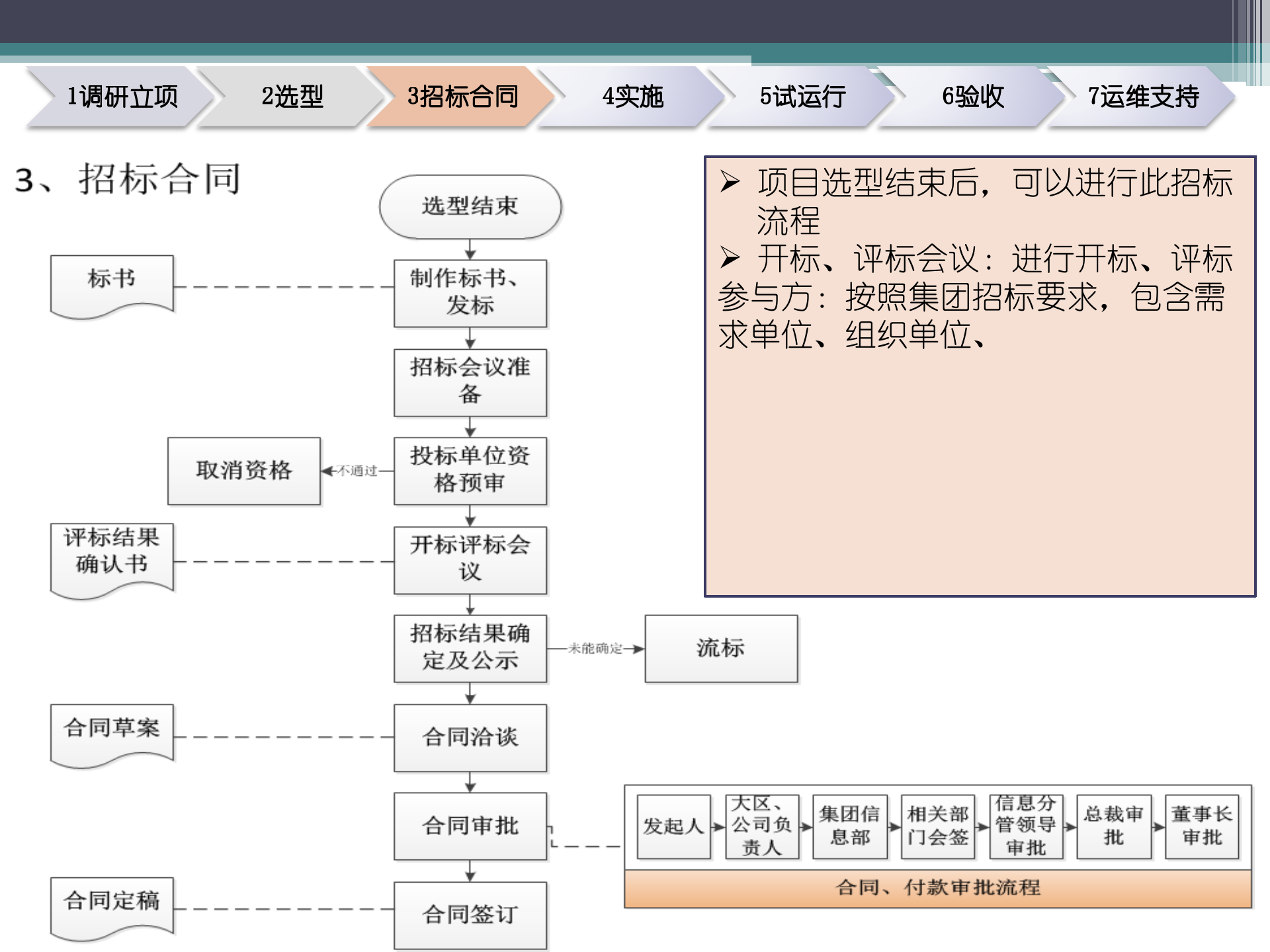 信息化项目规程流程图_ITIL之家(www.itilzj.com)_.ppt 第5页