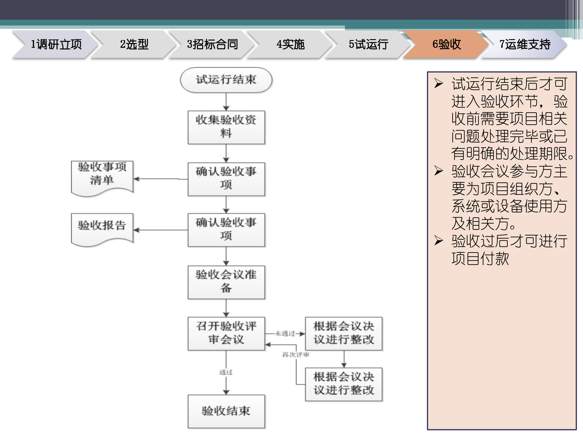 信息化项目规程流程图_ITIL之家(www.itilzj.com)_.ppt 第8页