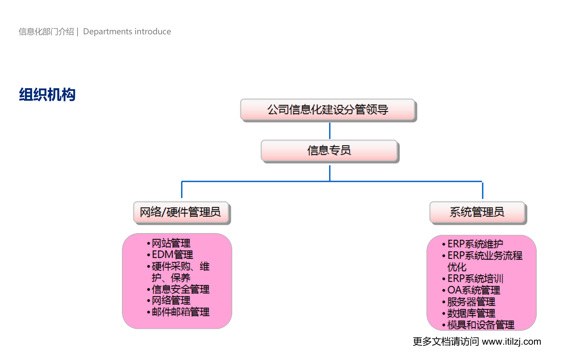 信息化战略规划_ITIL之家(www.itilzj.com)_.pptx 第5页
