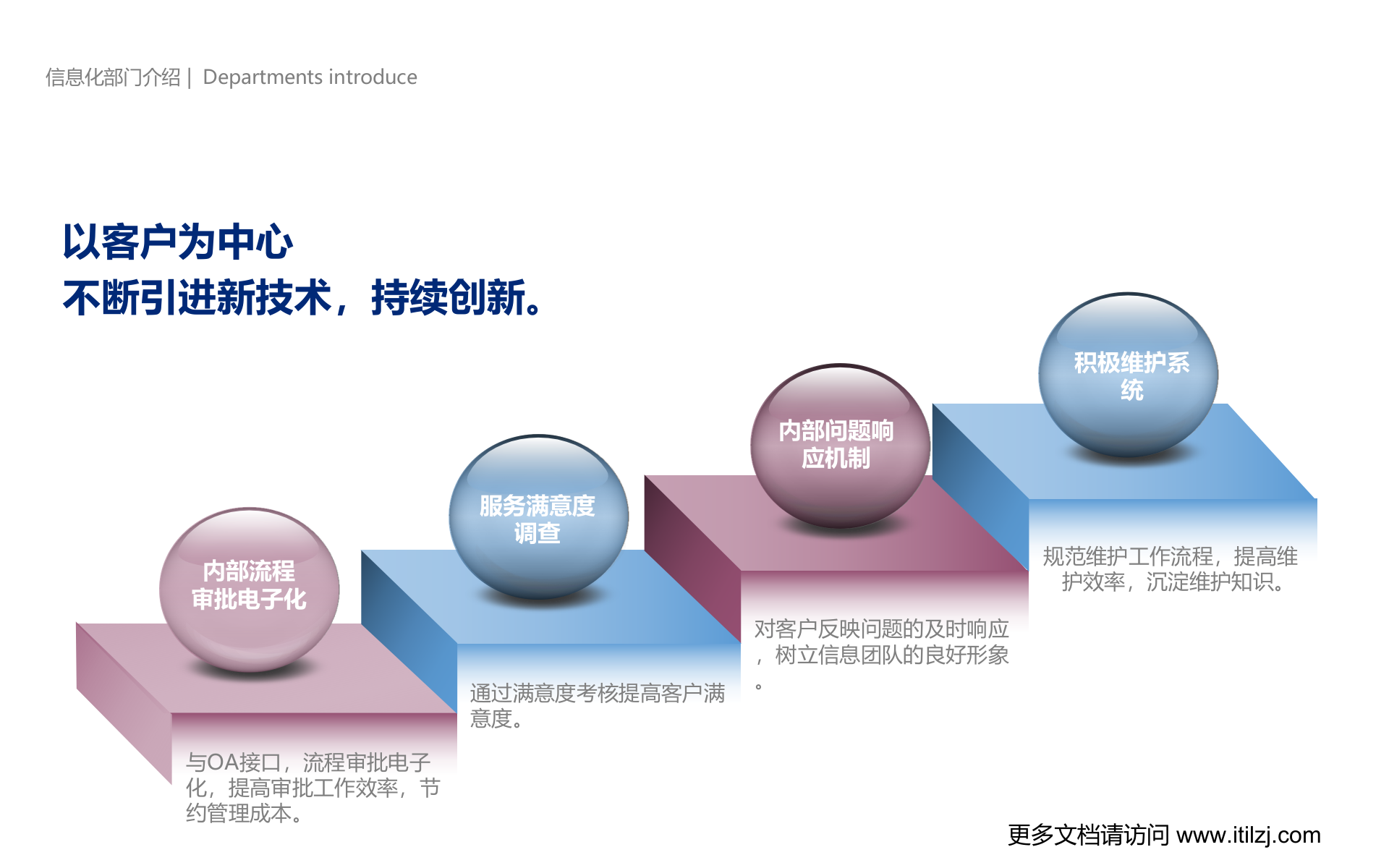 信息化战略规划_ITIL之家(www.itilzj.com)_.pptx 第8页