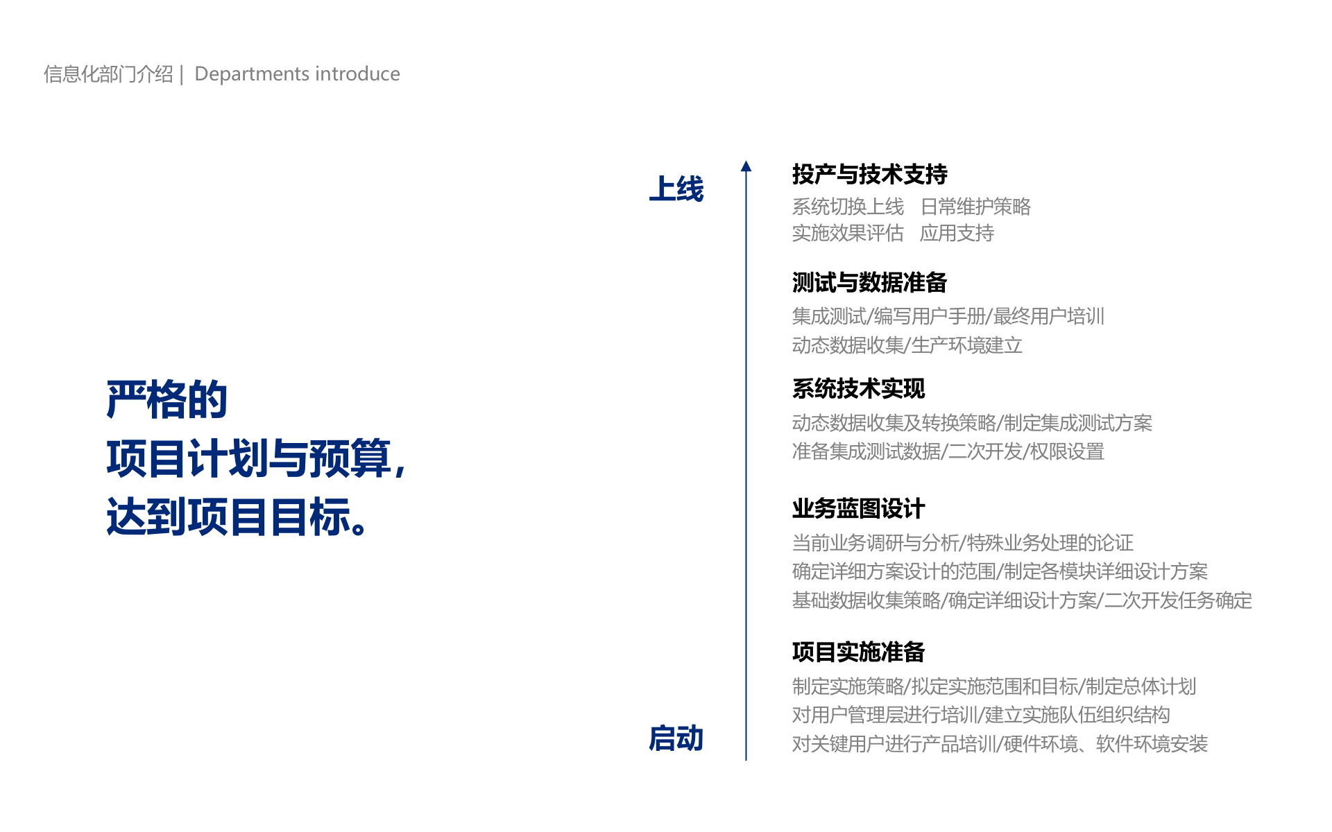 信息化战略规划_ITIL之家(www.itilzj.com)_.pptx 第9页