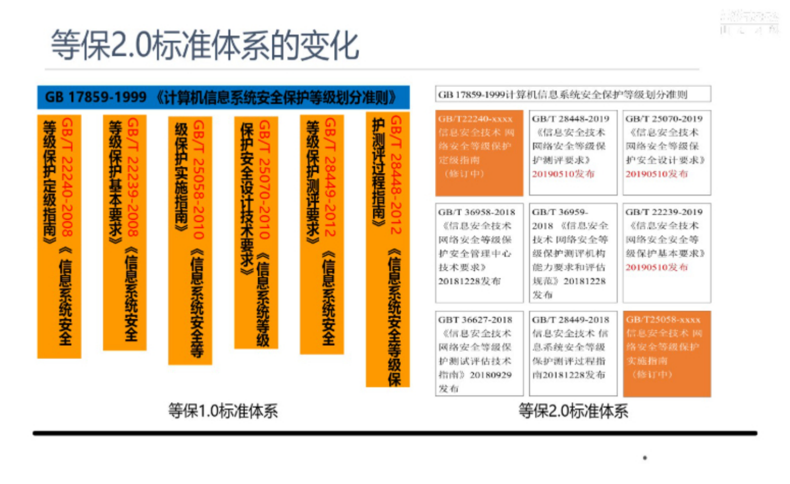 医疗信息化等级保护2.0体系解决方案_ITIL之家(www.itilzj.com)_.pdf 第4页