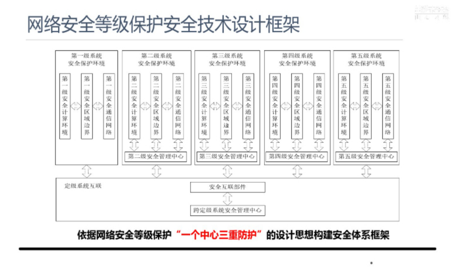 医疗信息化等级保护2.0体系解决方案_ITIL之家(www.itilzj.com)_.pdf 第7页