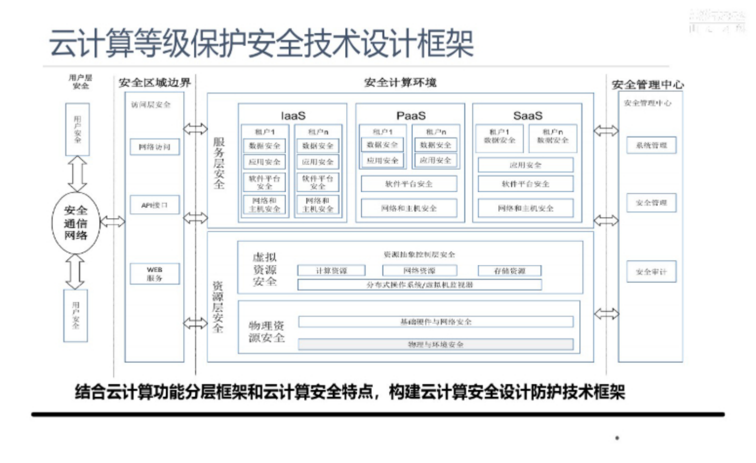 医疗信息化等级保护2.0体系解决方案_ITIL之家(www.itilzj.com)_.pdf 第8页