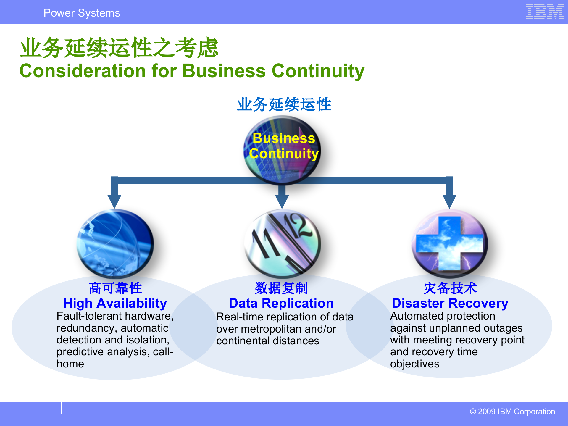 方案-数据中心的业务连续性规划与设计.ppt 第6页