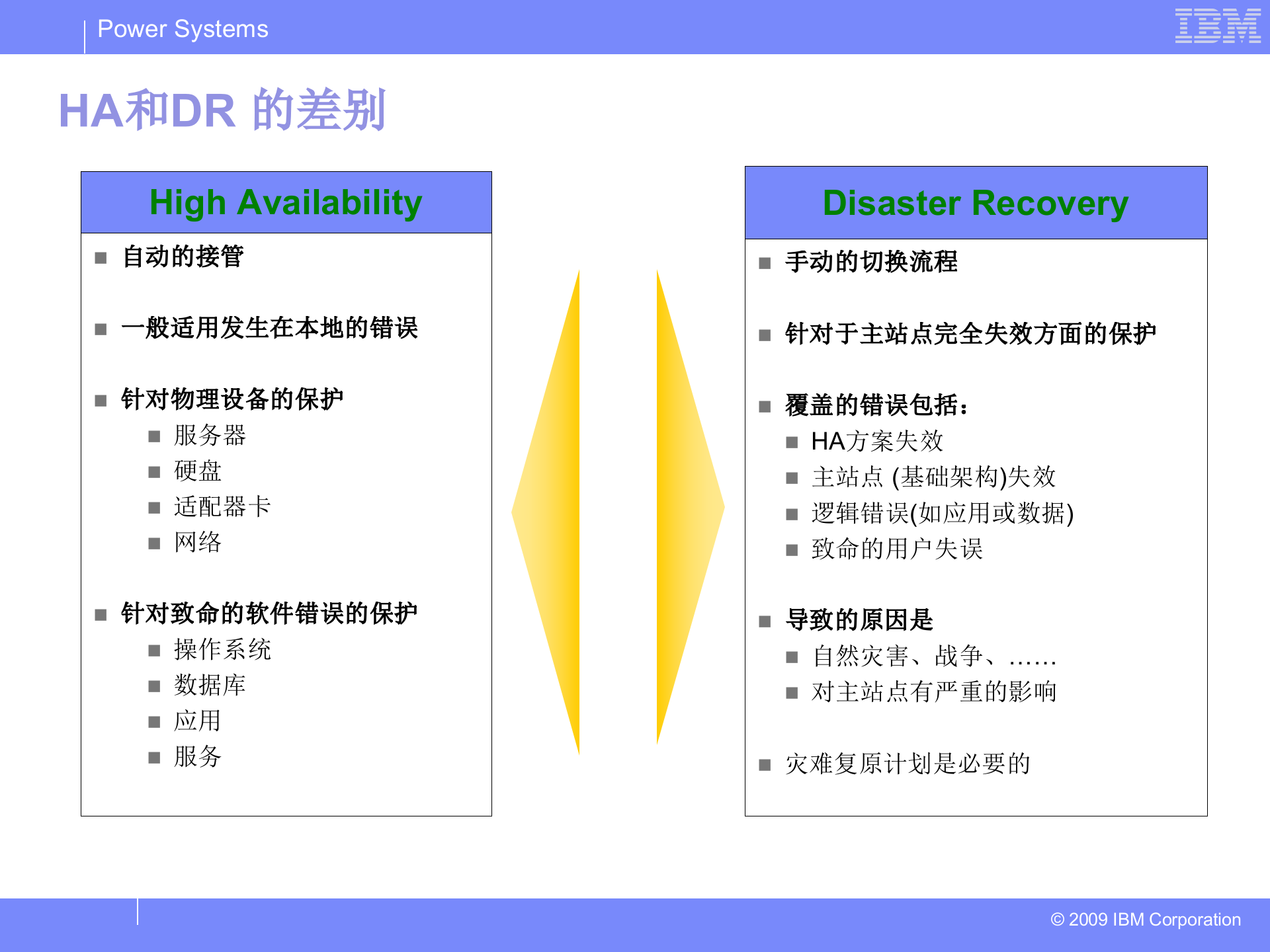 数据中心的业务连续性规划与设计_ITIL之家(www.itilzj.com)_.ppt 第8页