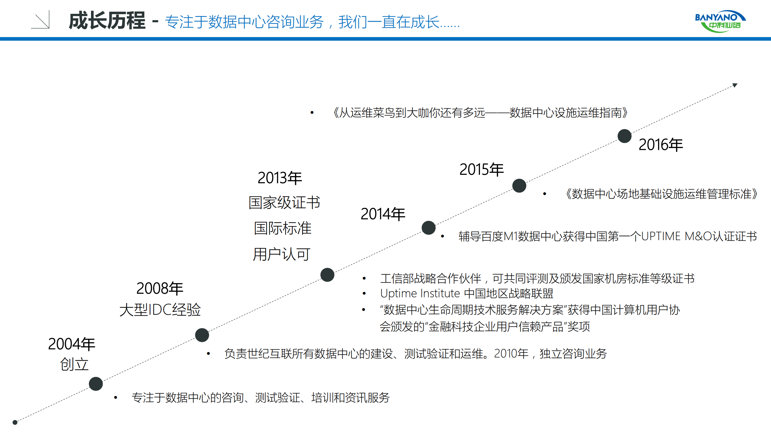 数据中心基础设施运维管理解决方案_ITIL之家(www.itilzj.com)_.pdf 第2页