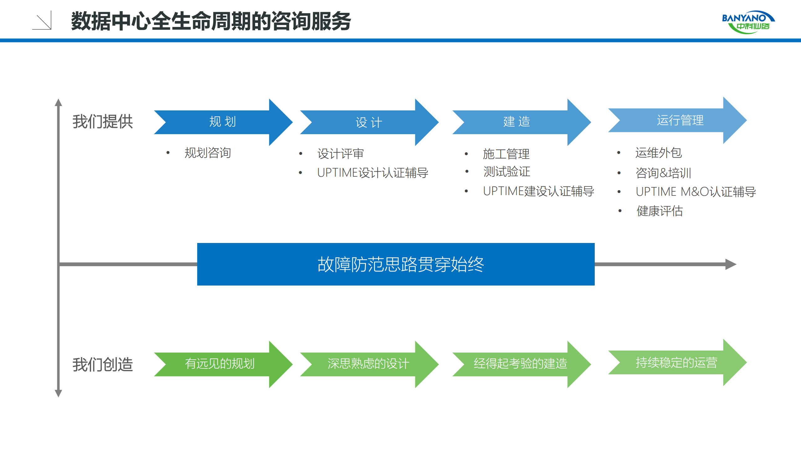 数据中心基础设施运维管理解决方案_ITIL之家(www.itilzj.com)_.pdf 第3页