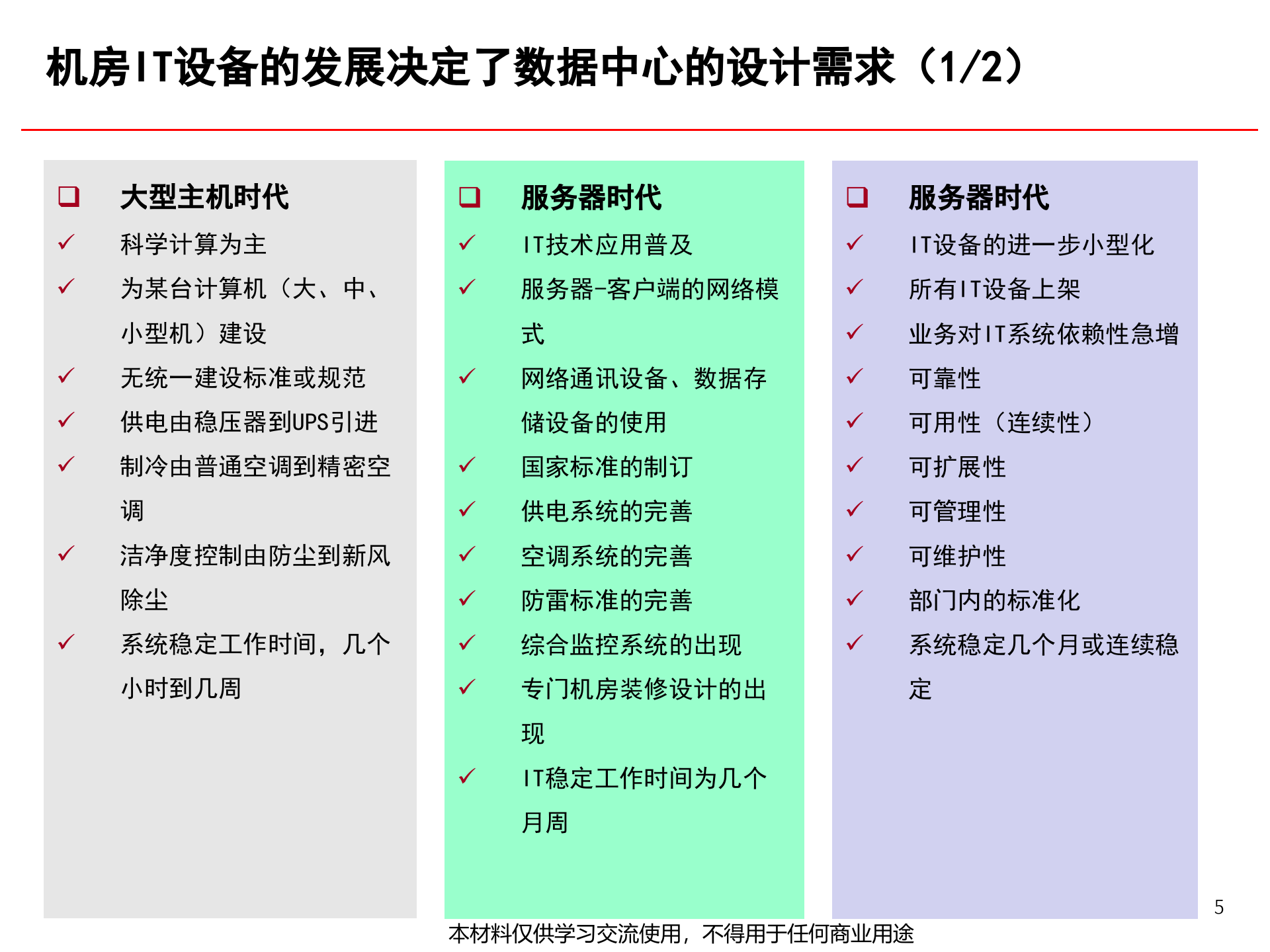 数据中心机房规划与建设关键技术_ITIL之家(www.itilzj.com)_ (1).pptx 第6页