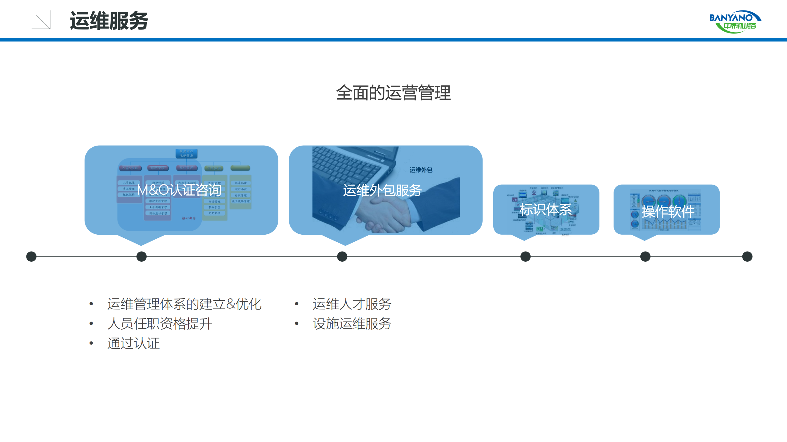 数据中心基础设施运维管理解决方案_ITIL之家(www.itilzj.com)_.pdf 第4页