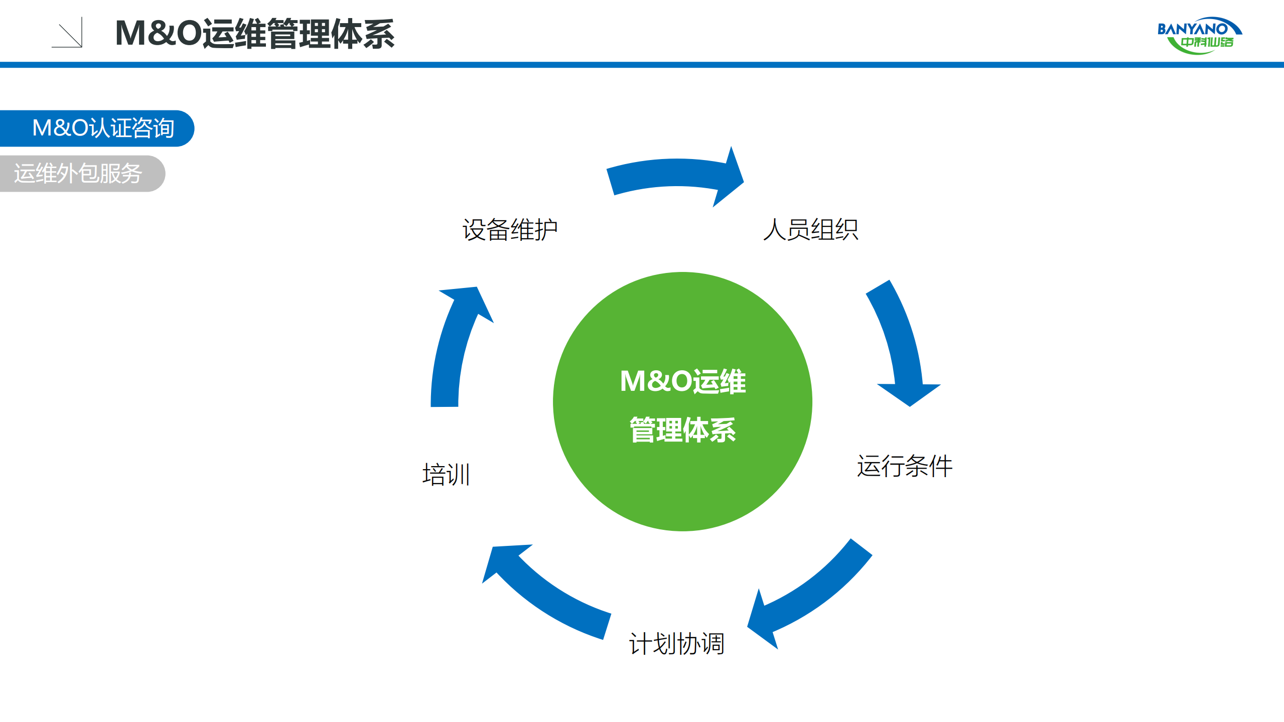 数据中心基础设施运维管理解决方案_ITIL之家(www.itilzj.com)_.pdf 第7页