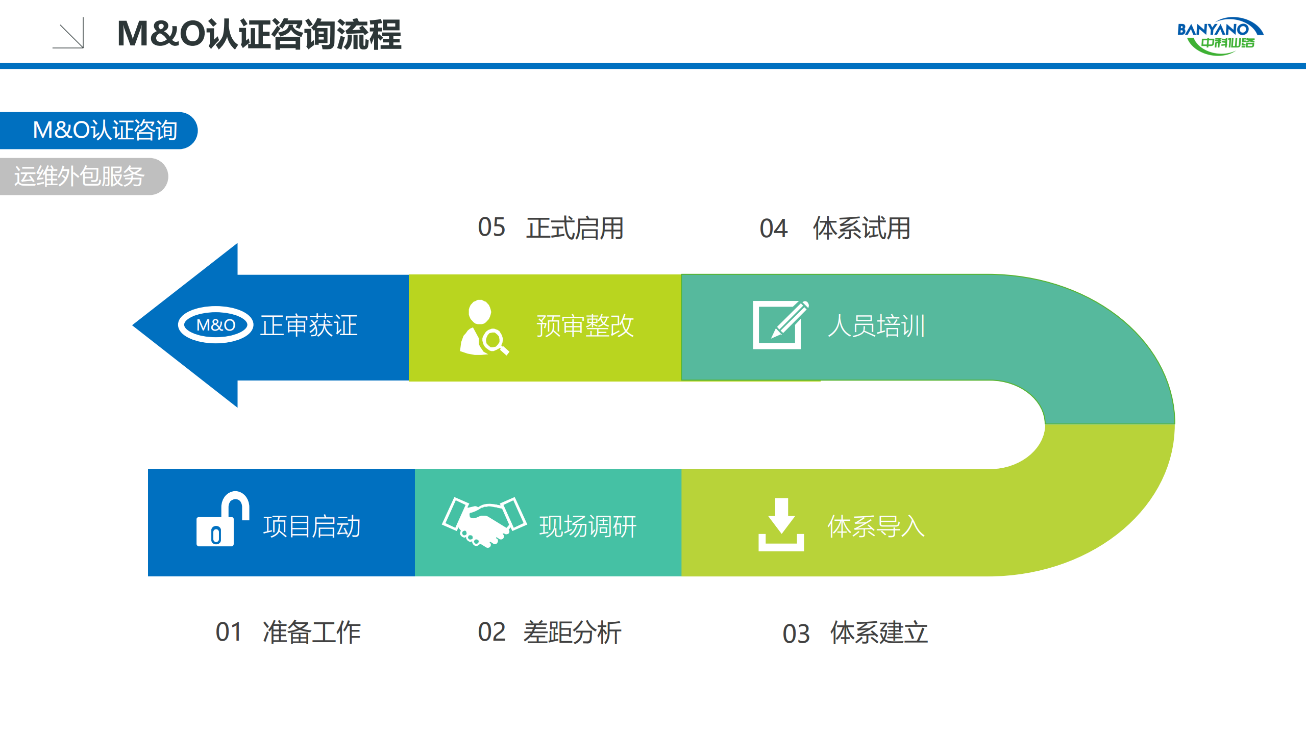 数据中心基础设施运维管理解决方案_ITIL之家(www.itilzj.com)_.pdf 第8页