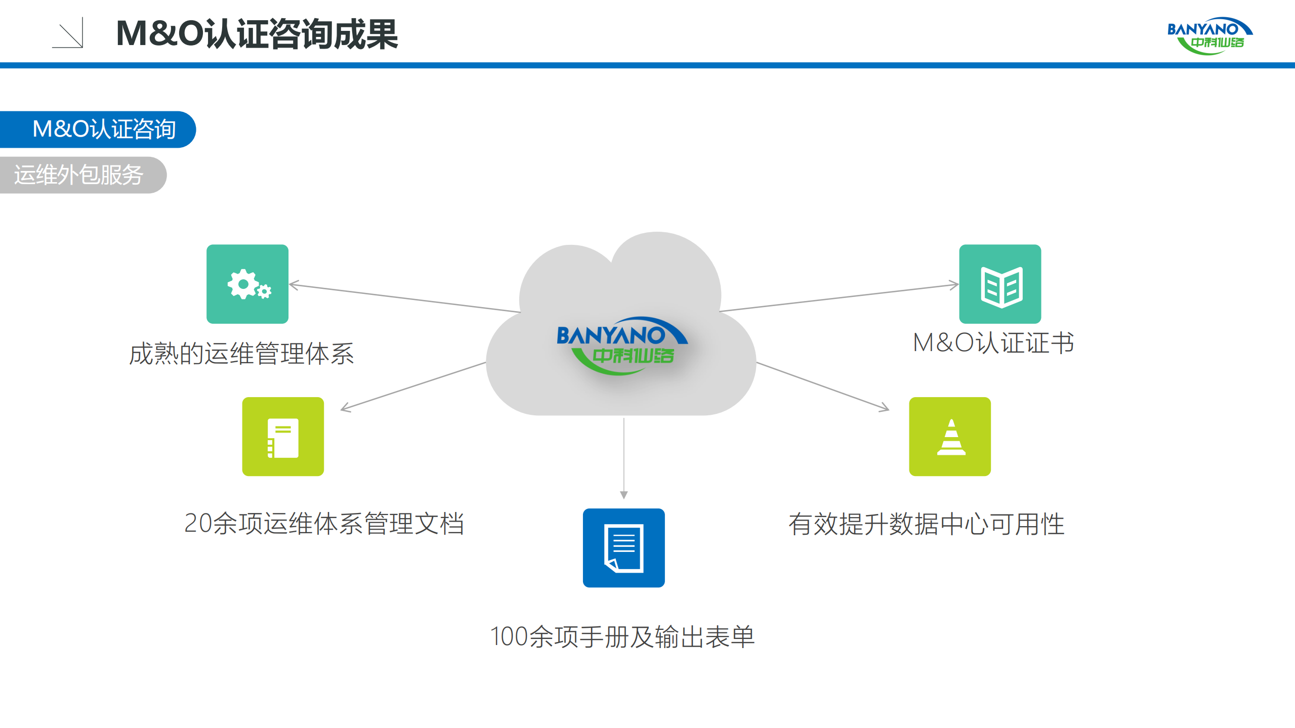数据中心基础设施运维管理解决方案_ITIL之家(www.itilzj.com)_.pdf 第9页