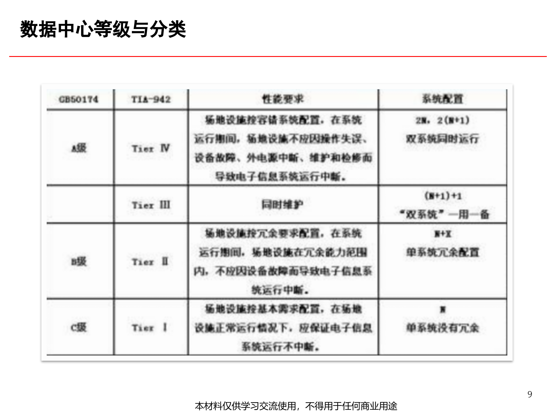 数据中心机房规划与建设关键技术_ITIL之家(www.itilzj.com)_ (1).pptx 第10页