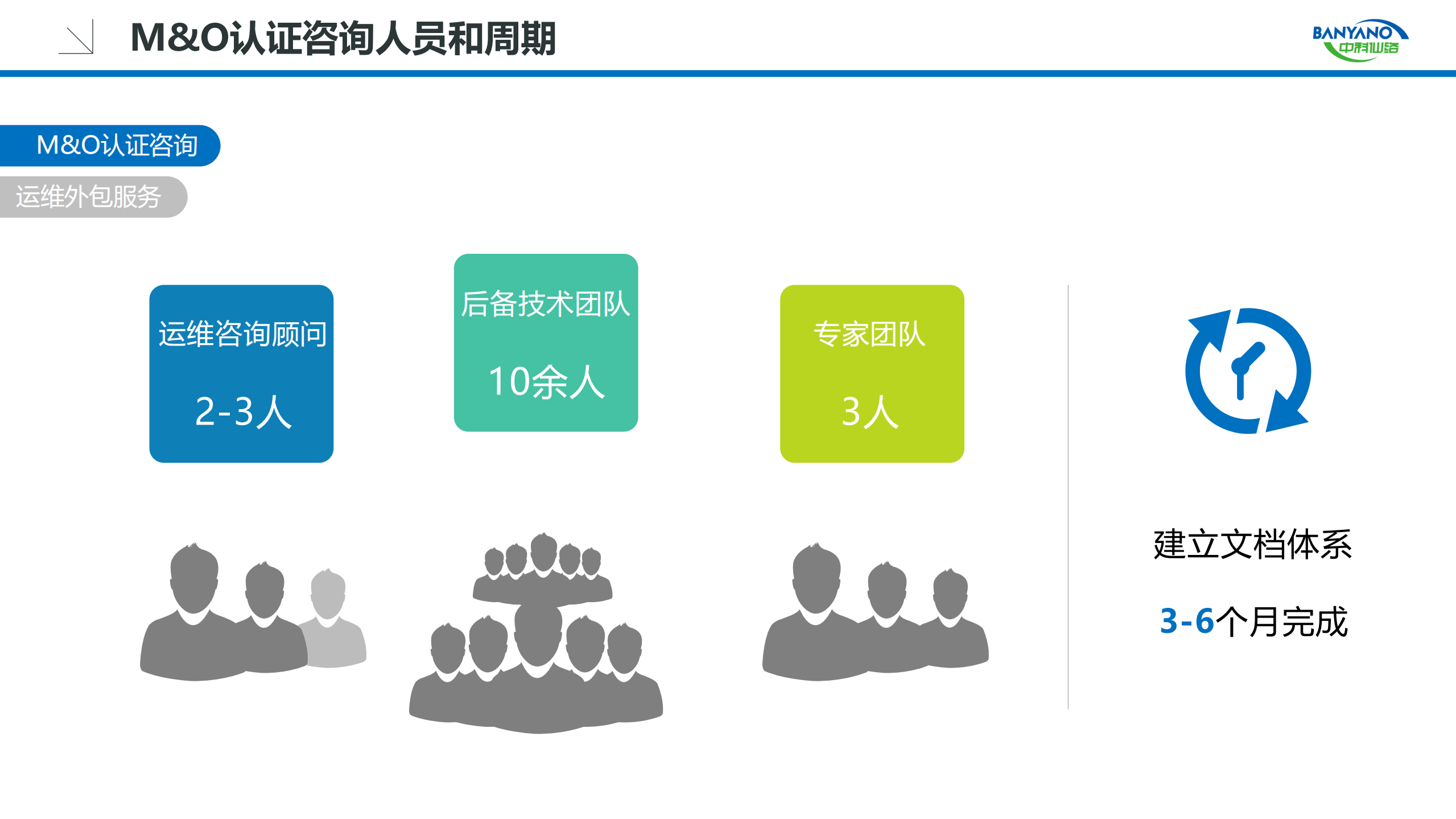 数据中心基础设施运维管理解决方案_ITIL之家(www.itilzj.com)_.pdf 第10页