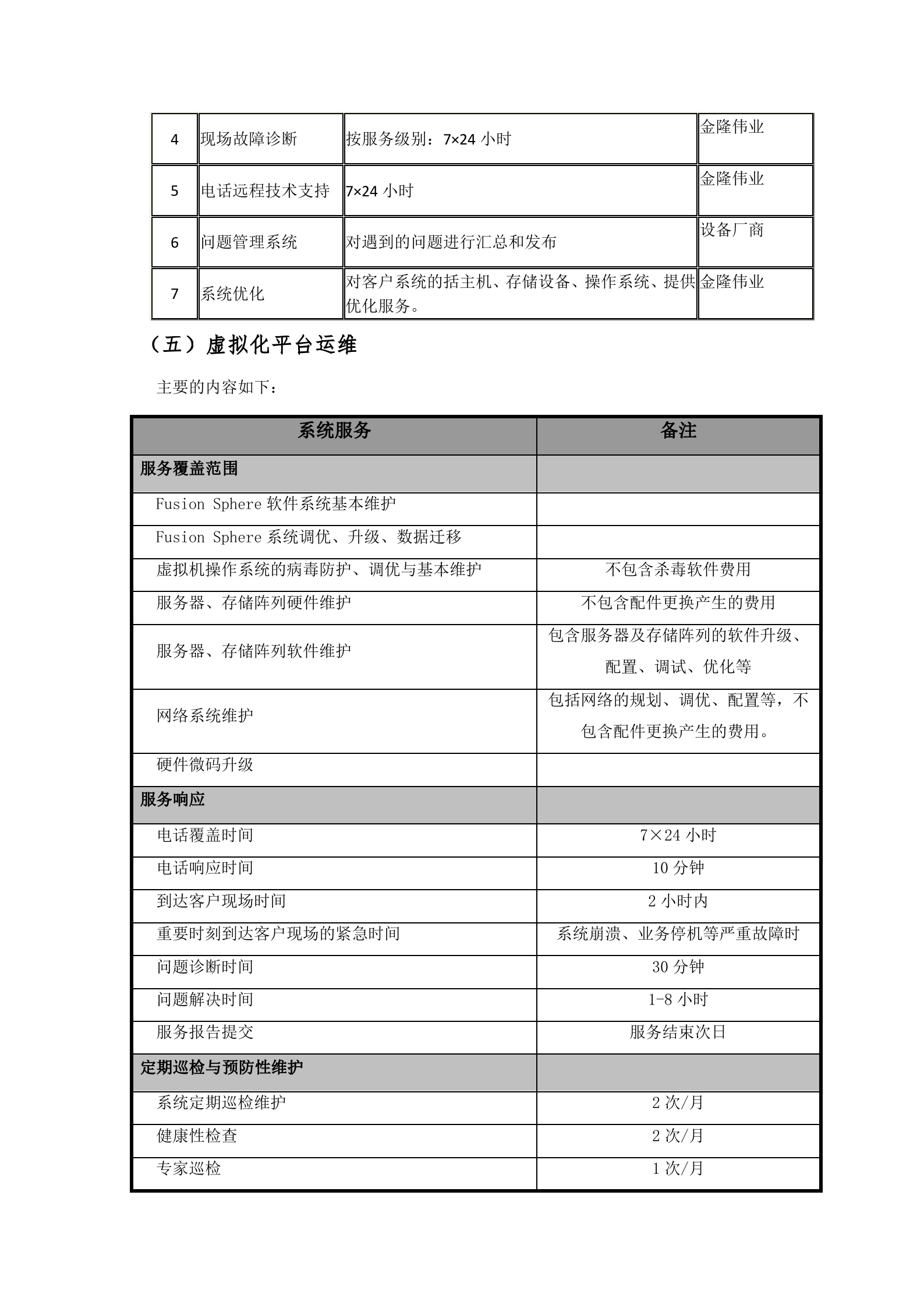 数据中心运维服务方案_ITIL之家(www.itilzj.com)_.docx 第10页