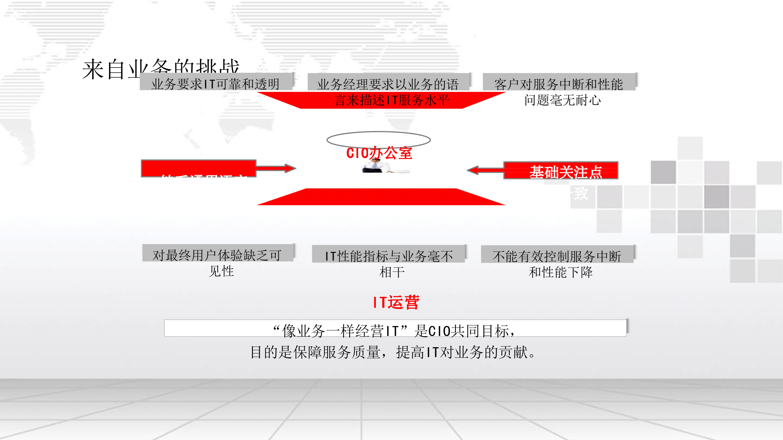 数据中心运维管理方案_ITIL之家(www.itilzj.com)_.pptx 第6页