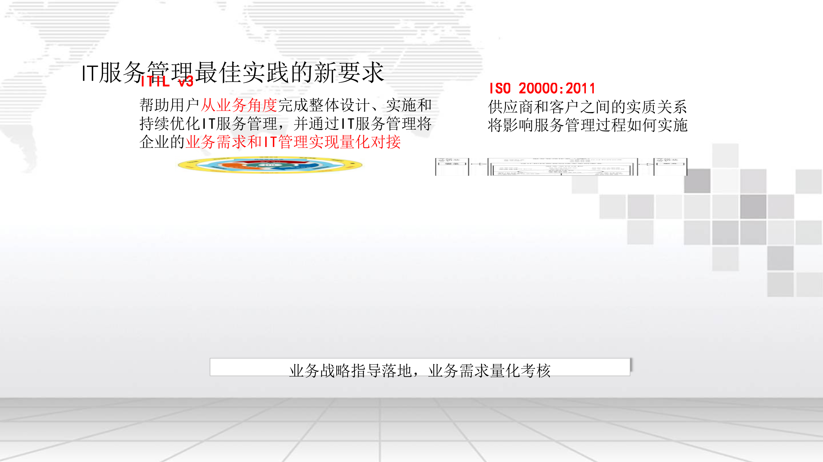 数据中心运维管理方案_ITIL之家(www.itilzj.com)_.pptx 第7页