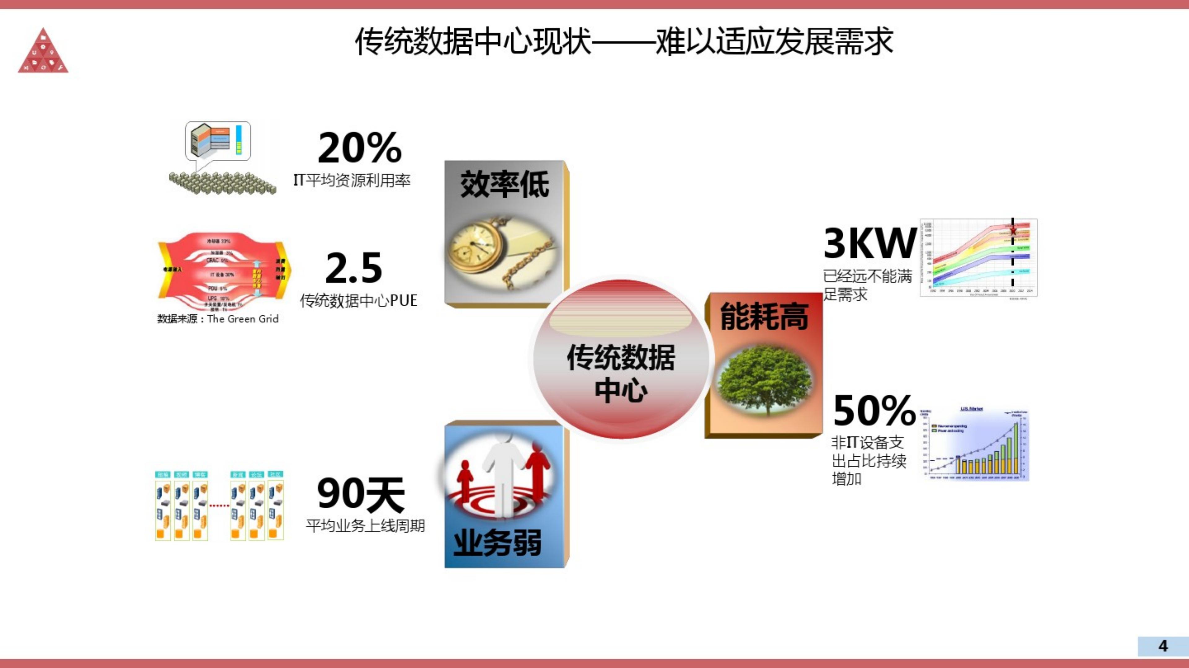 云数据中心建设解决方案.pdf 第4页