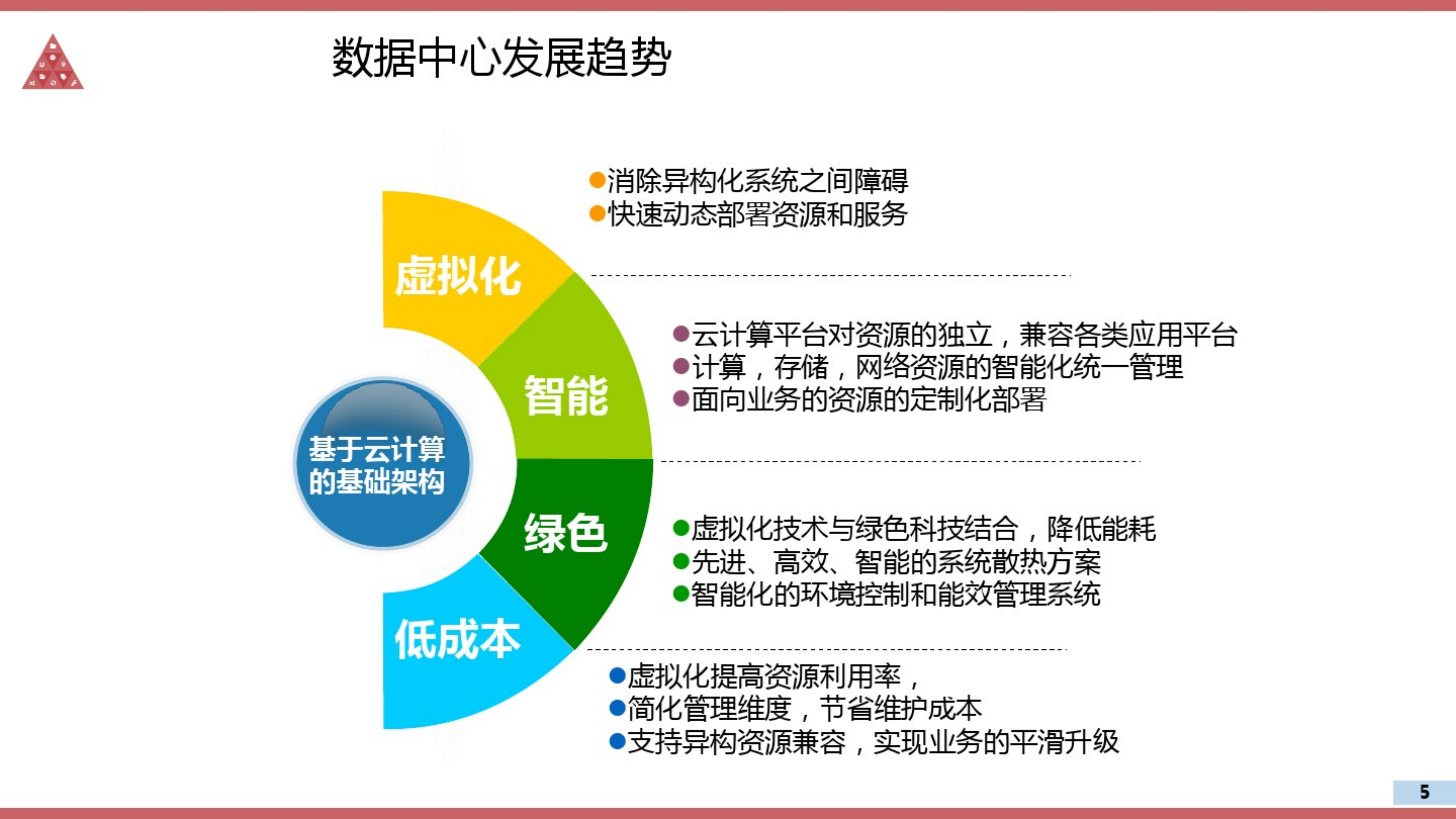 云数据中心建设解决方案.pdf 第5页