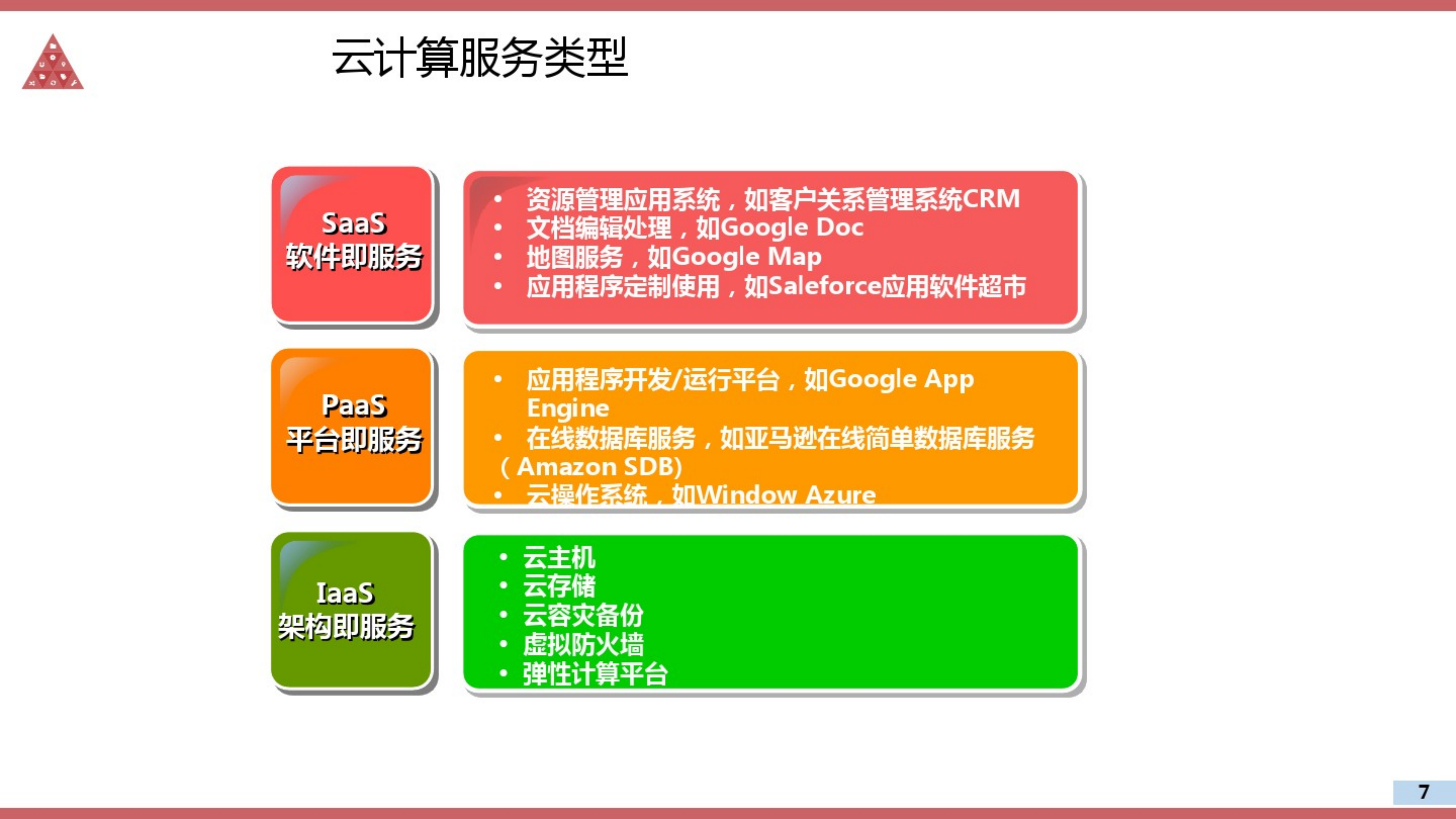 云数据中心建设解决方案.pdf 第7页