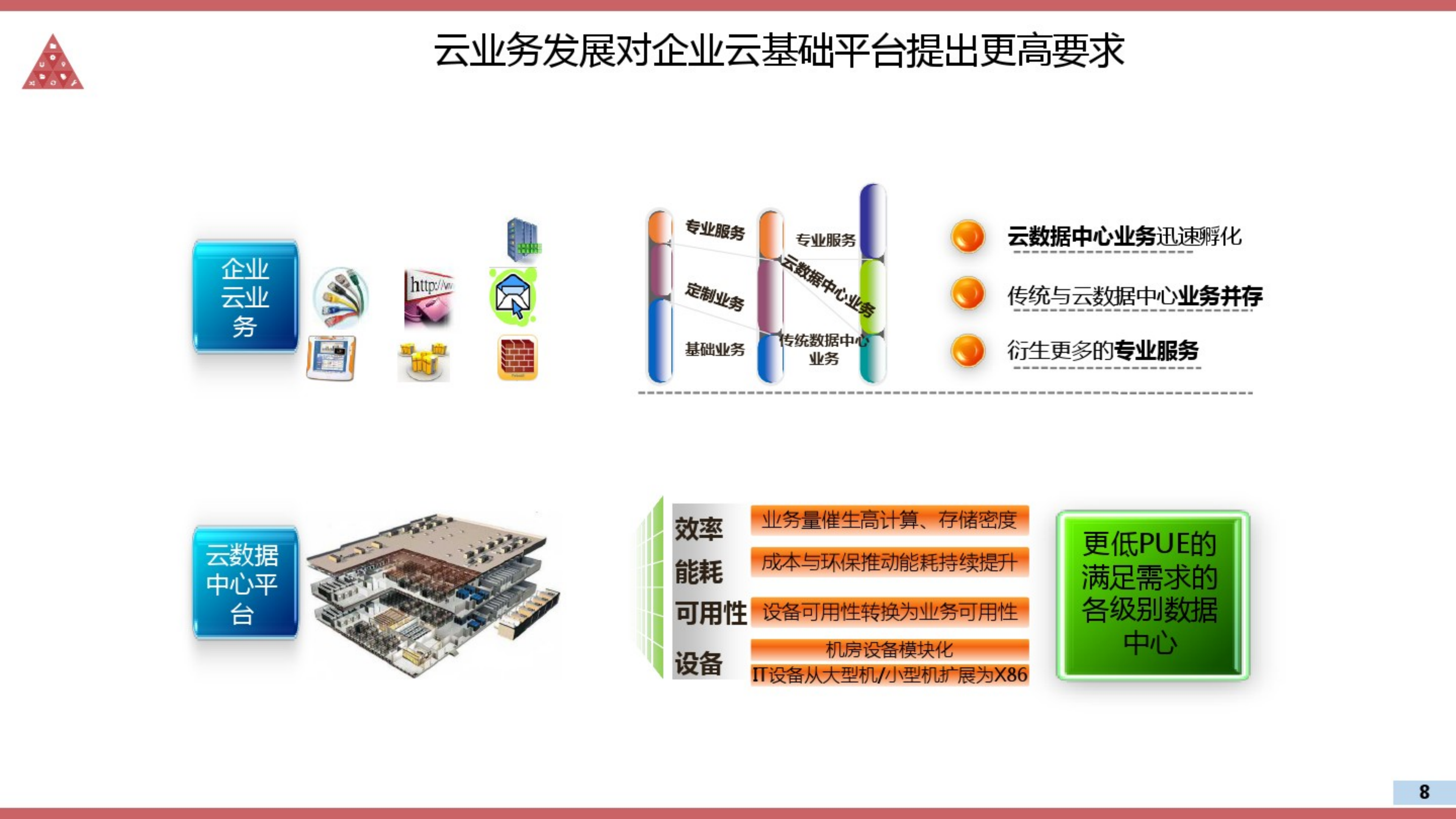 云数据中心建设解决方案.pdf 第8页