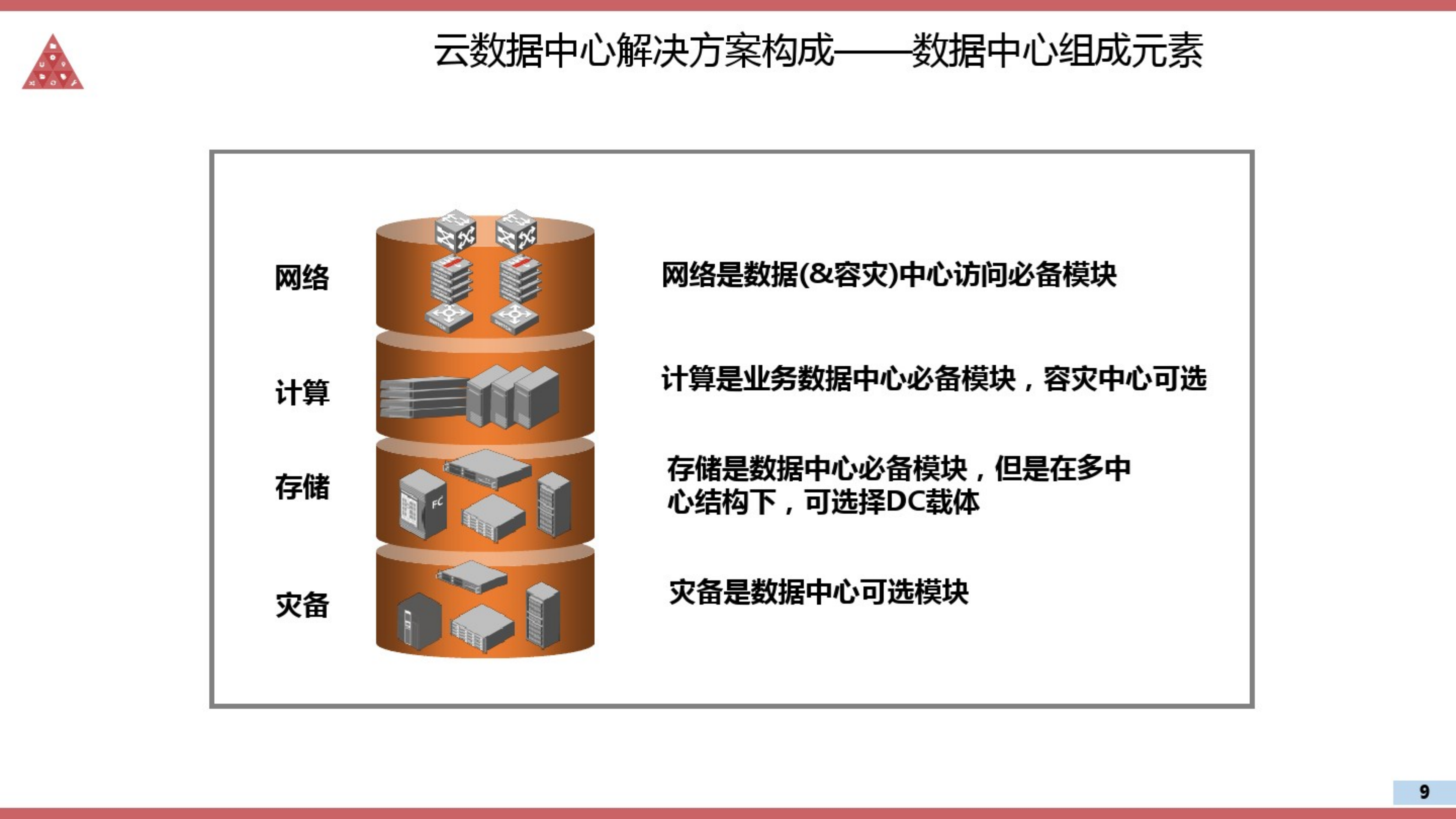 云数据中心建设解决方案.pdf 第9页